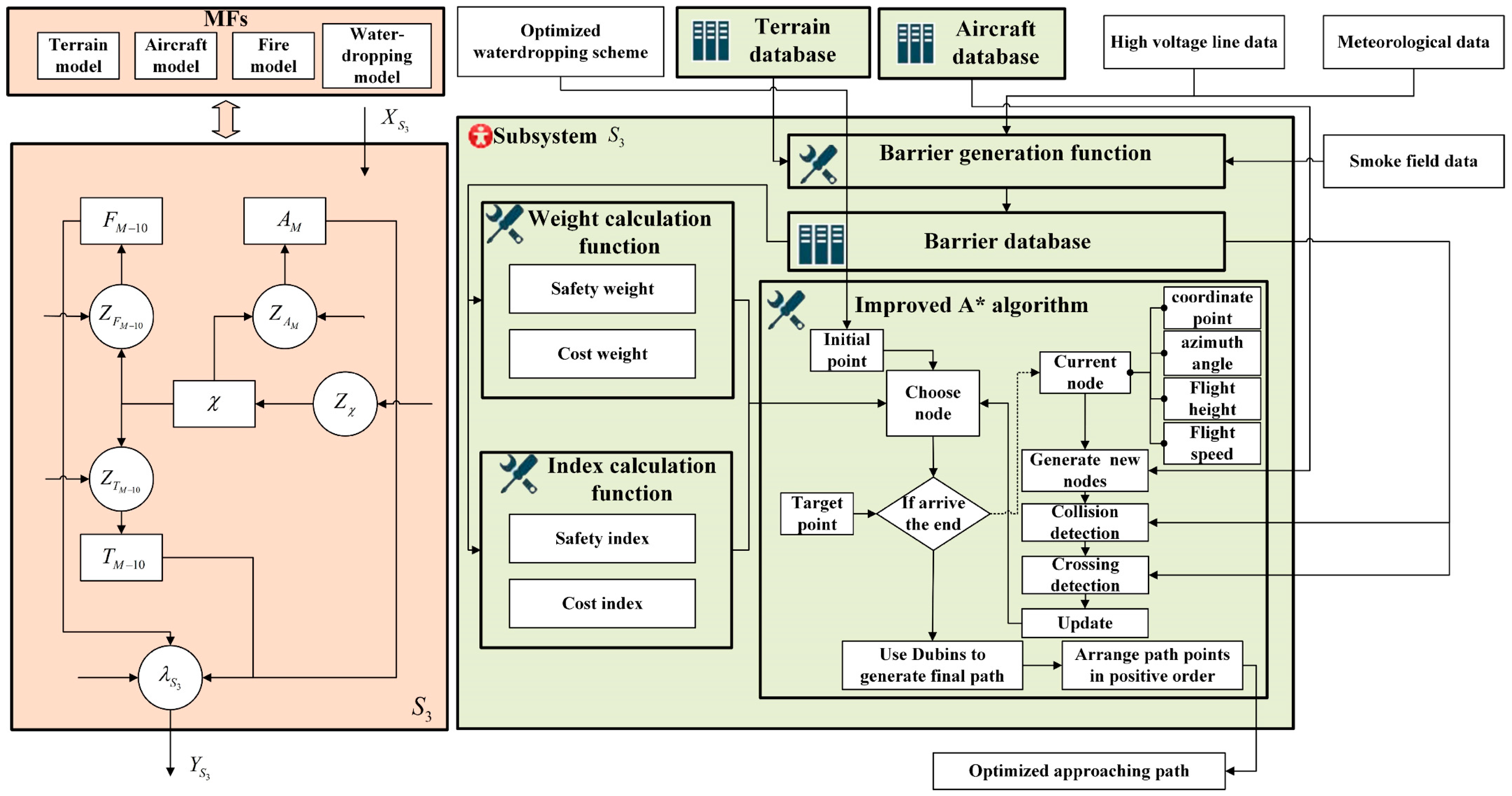 Aerospace 11 00929 g007