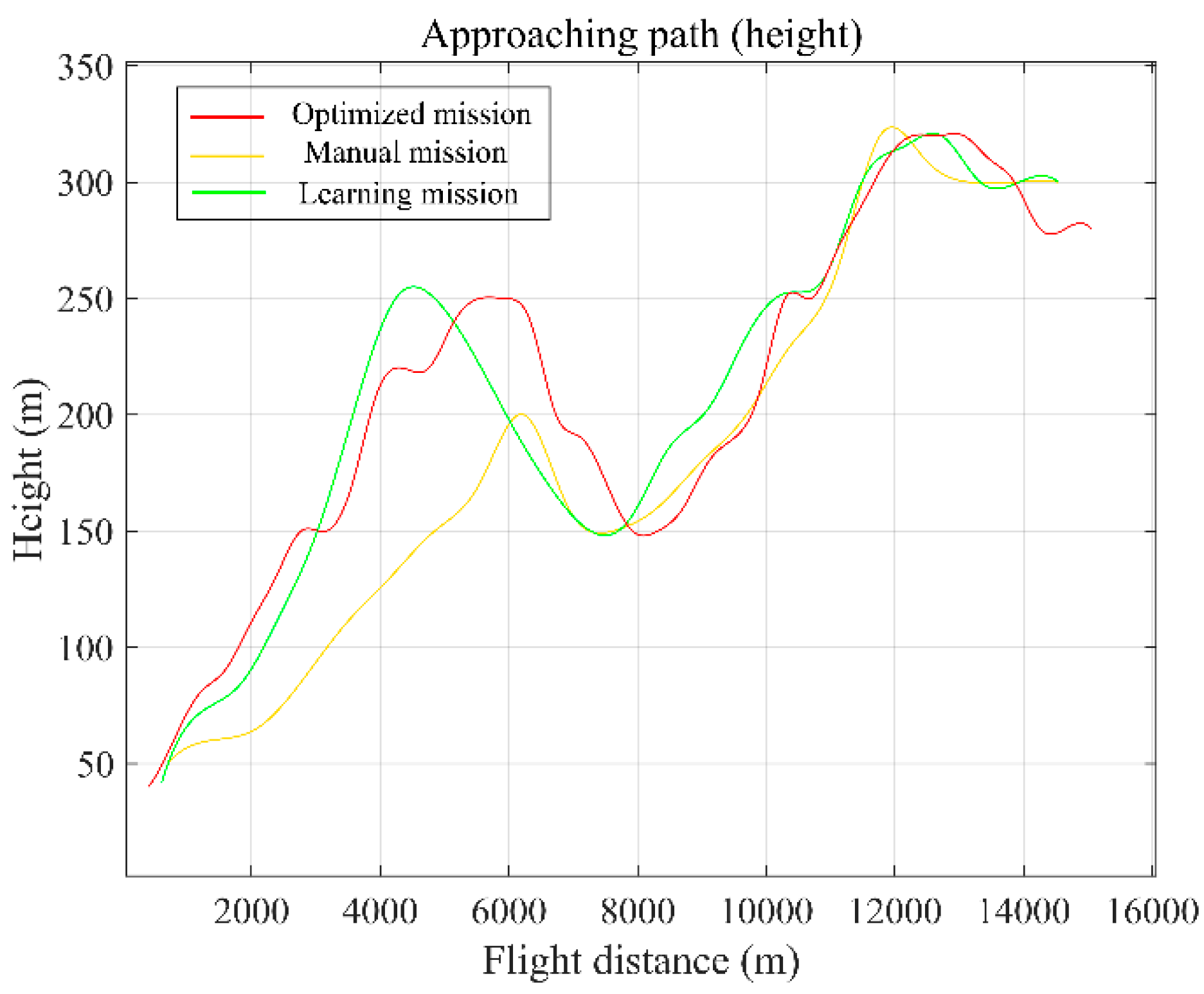 Aerospace 11 00929 g012