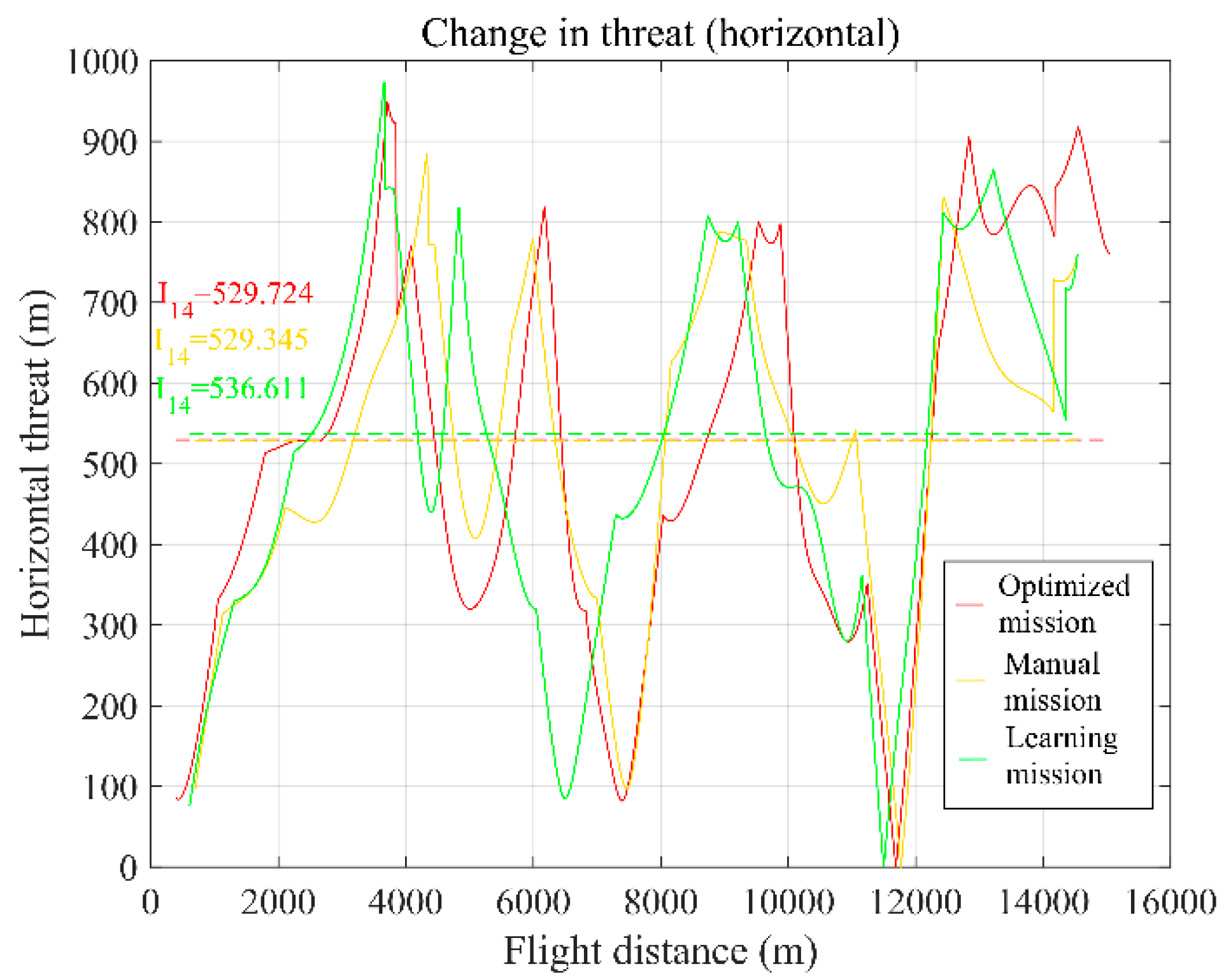 Aerospace 11 00929 g013