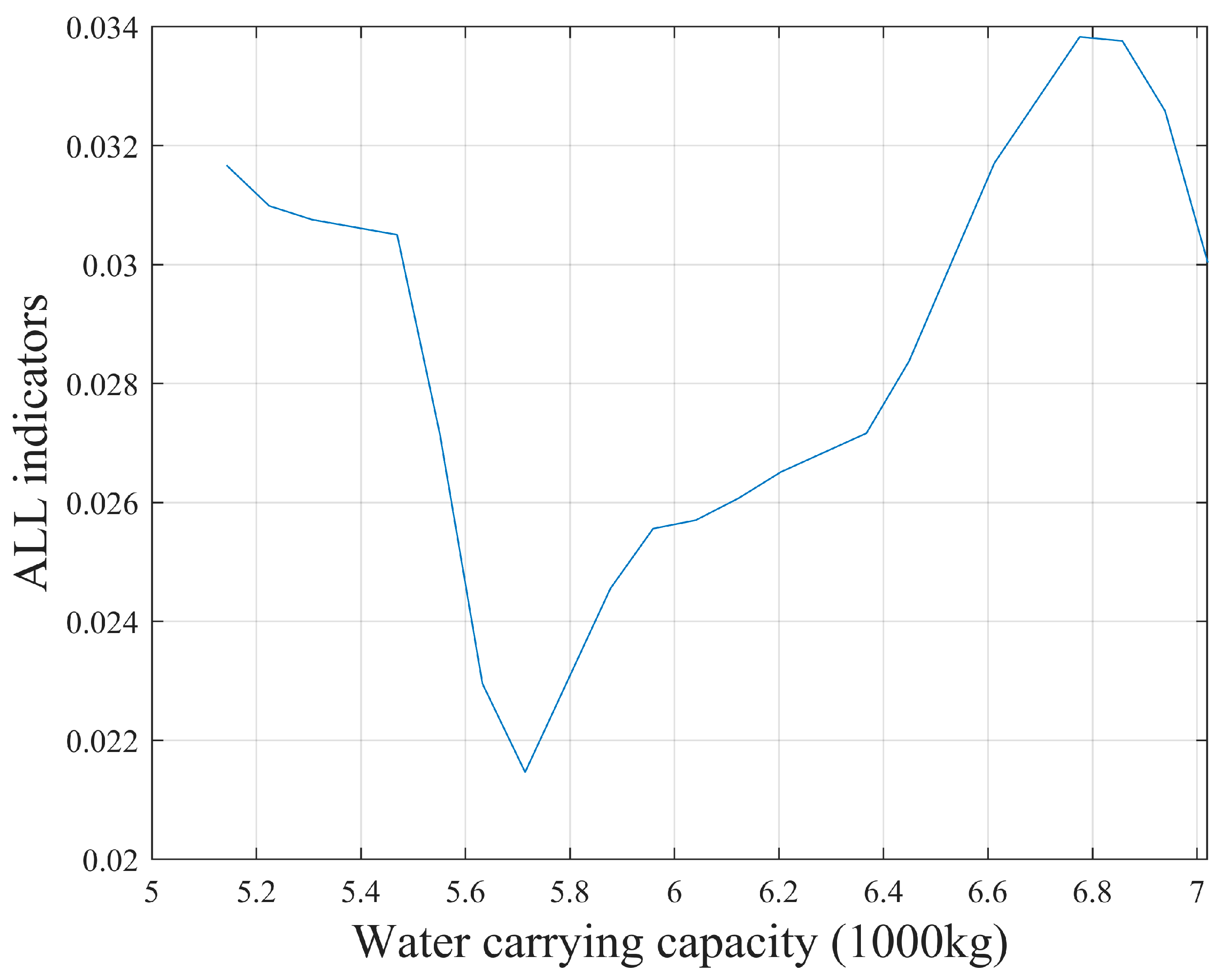 Aerospace 11 00929 g019