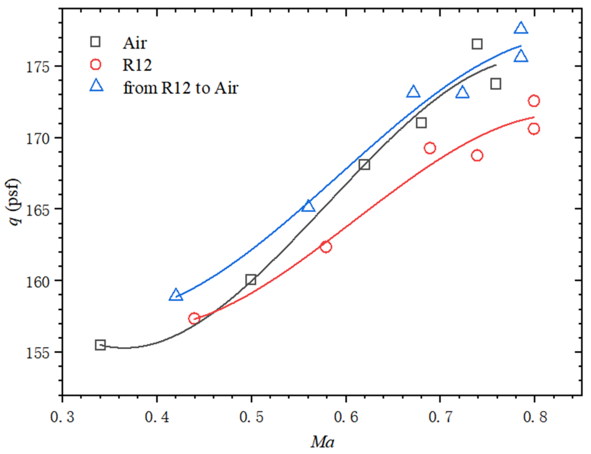 Aerospace 11 00932 g005