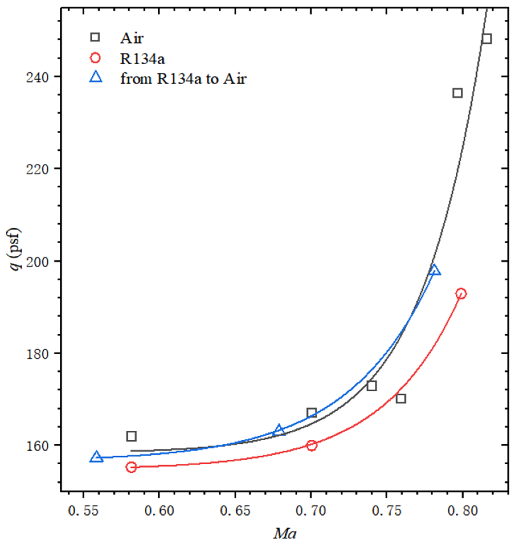 Aerospace 11 00932 g006