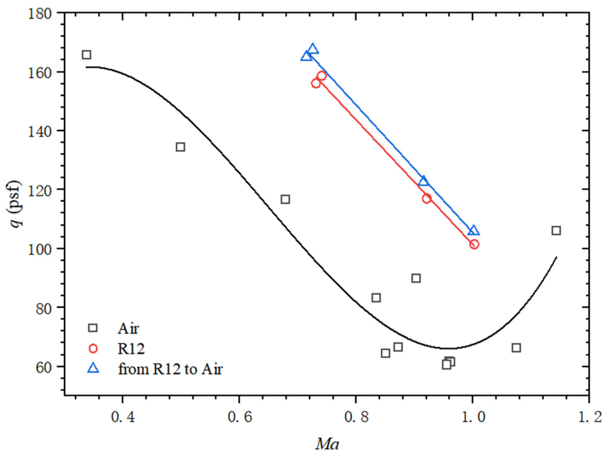 Aerospace 11 00932 g007