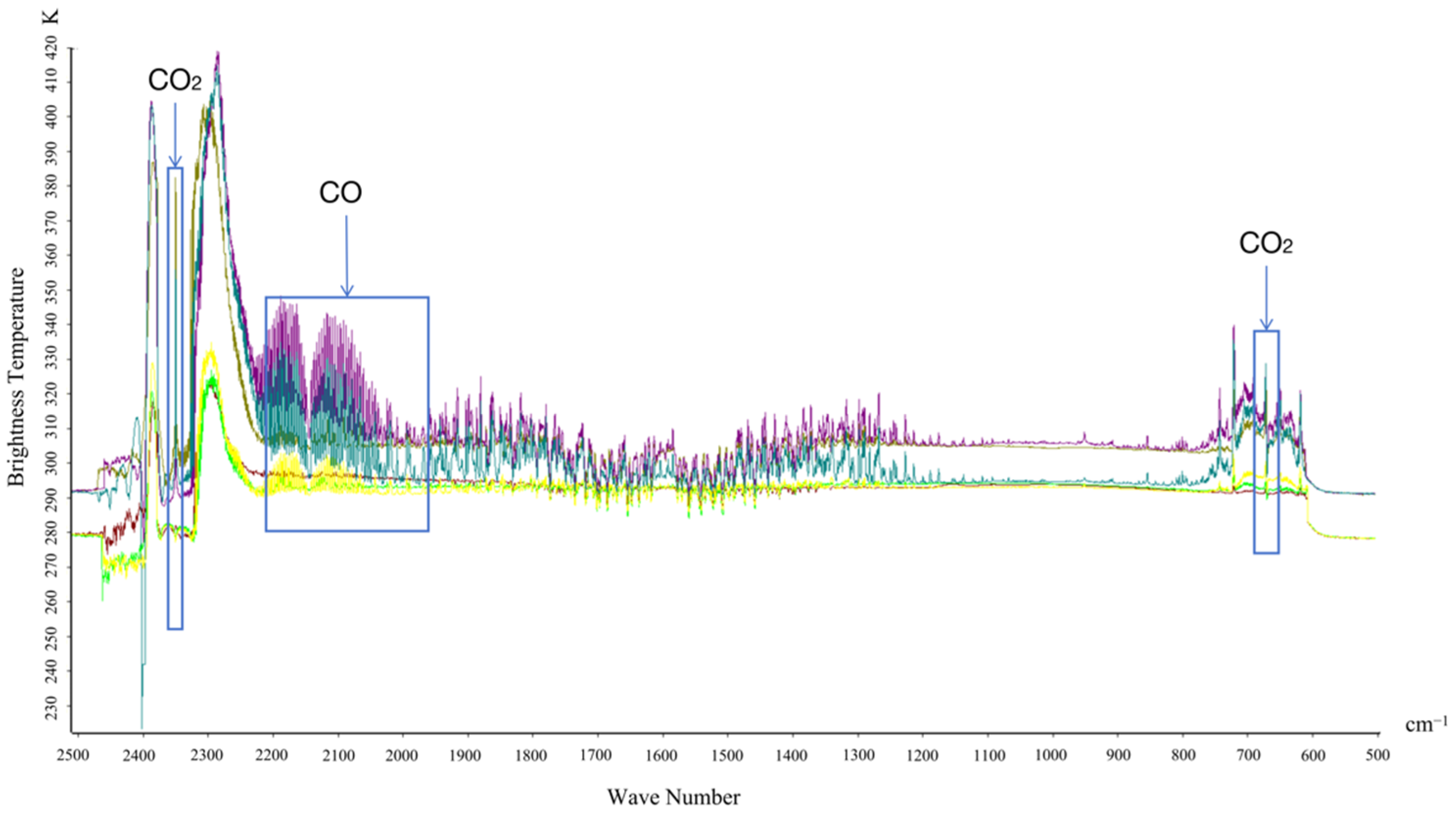 A Convolution Auto-Encoders Network for Aero-Engine Hot Jet FT-IR ...