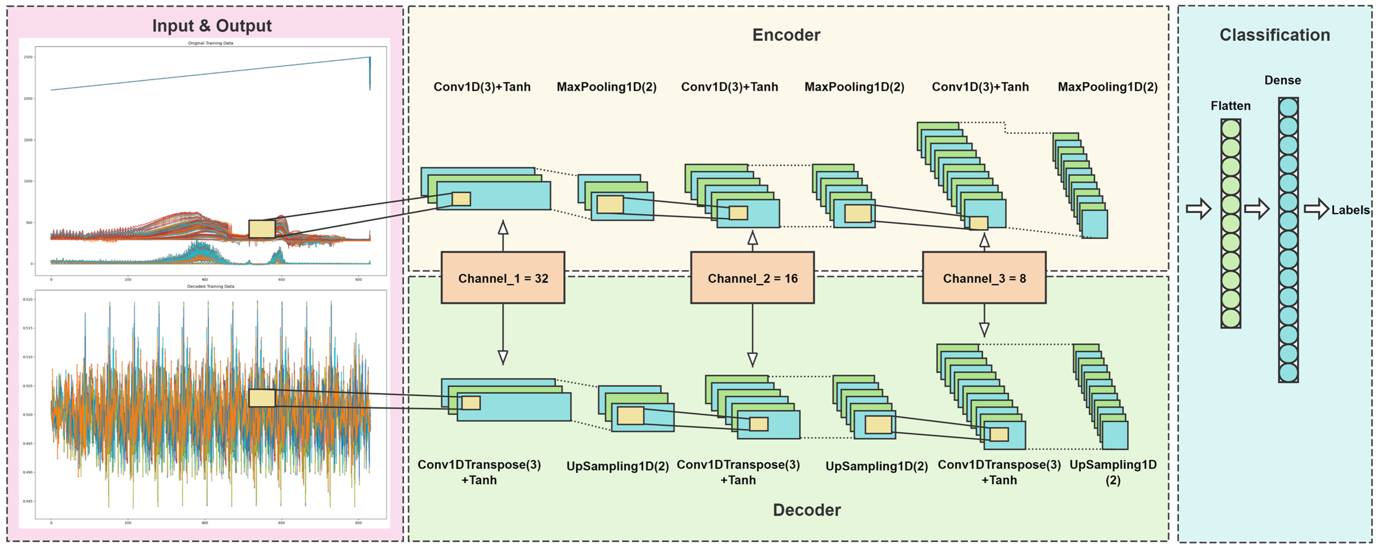 A Convolution Auto-Encoders Network for Aero-Engine Hot Jet FT-IR ...