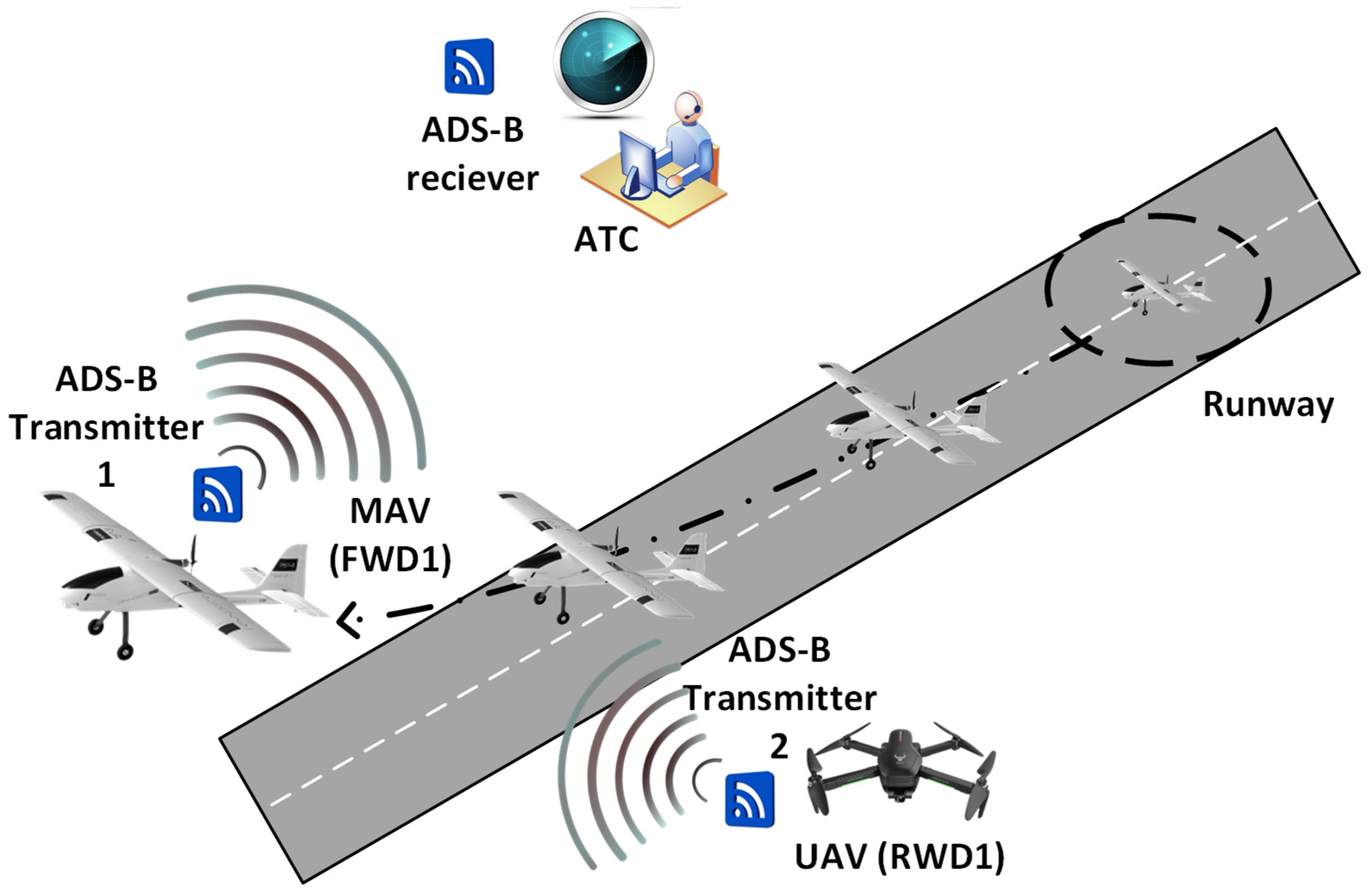 Aerospace 11 00942 g006