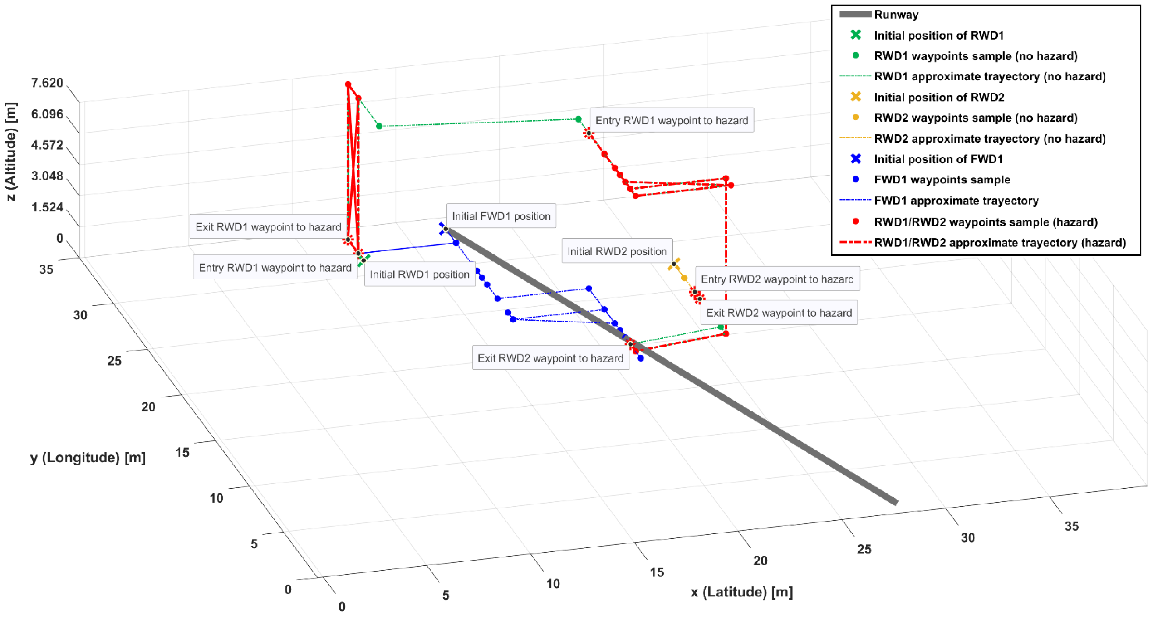 Aerospace 11 00942 g018
