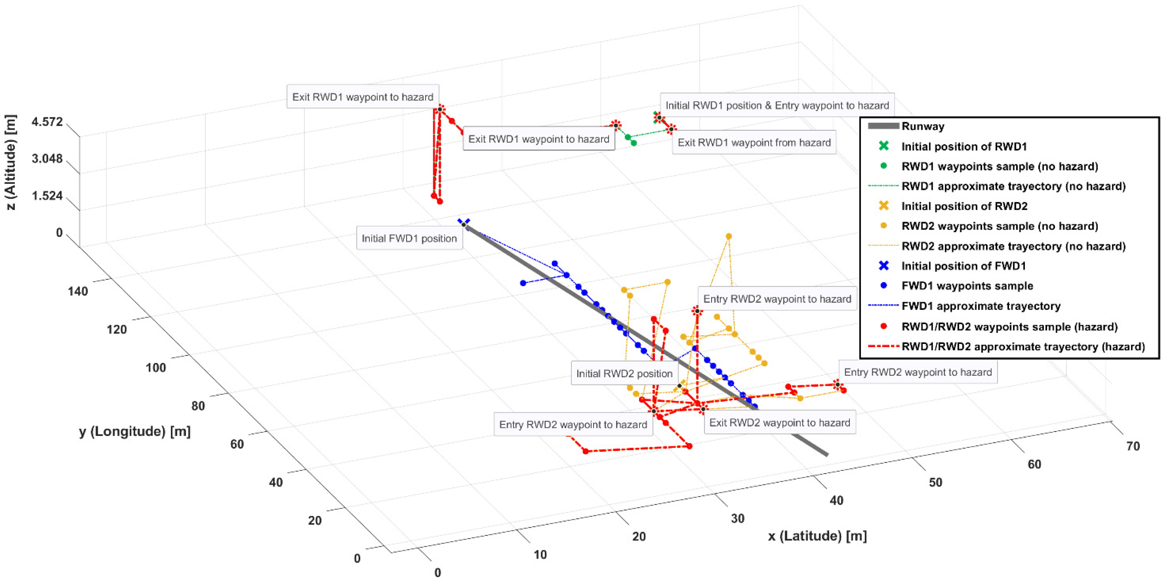 Aerospace 11 00942 g021