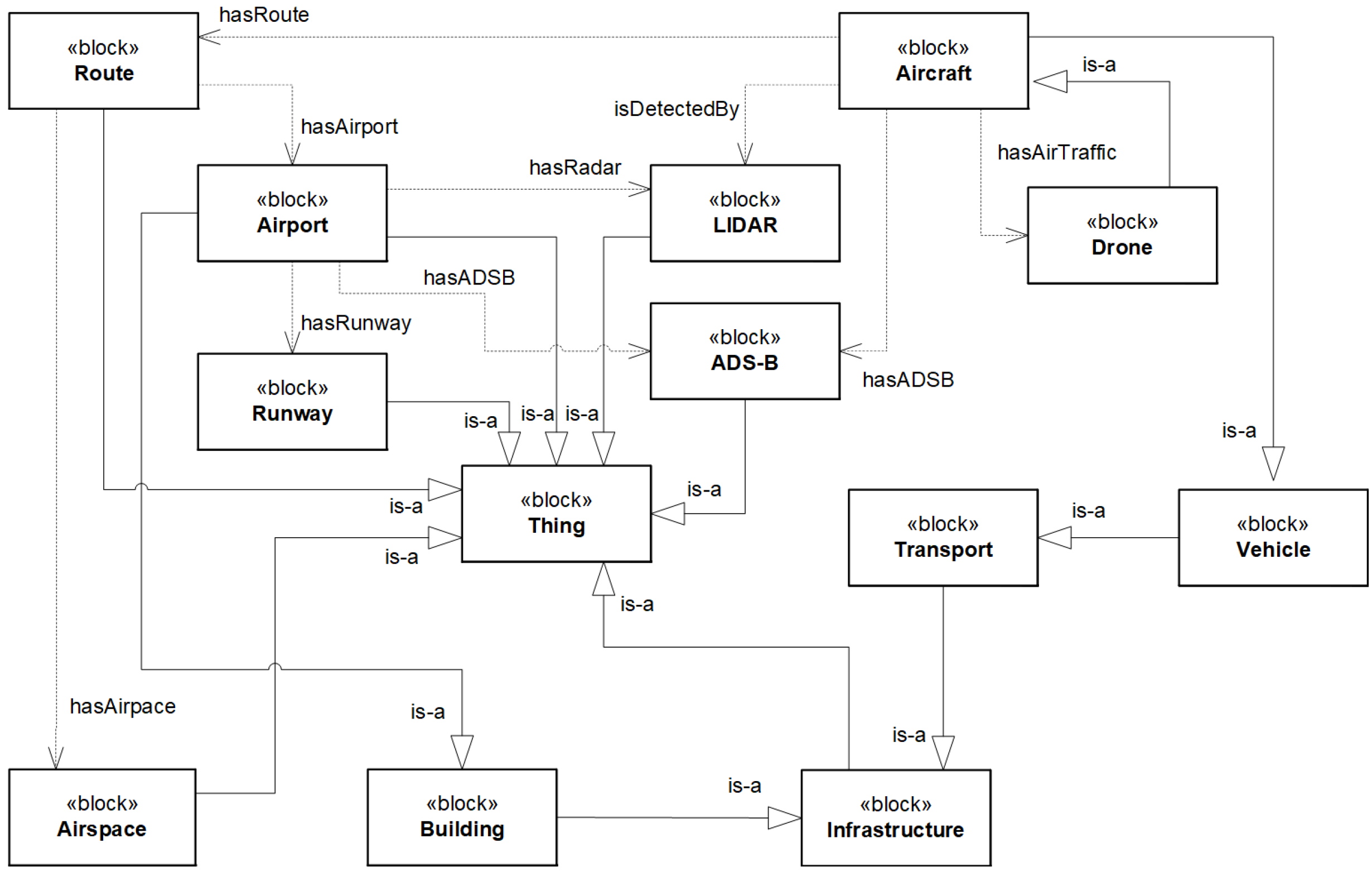 Aerospace 11 00942 g0a2