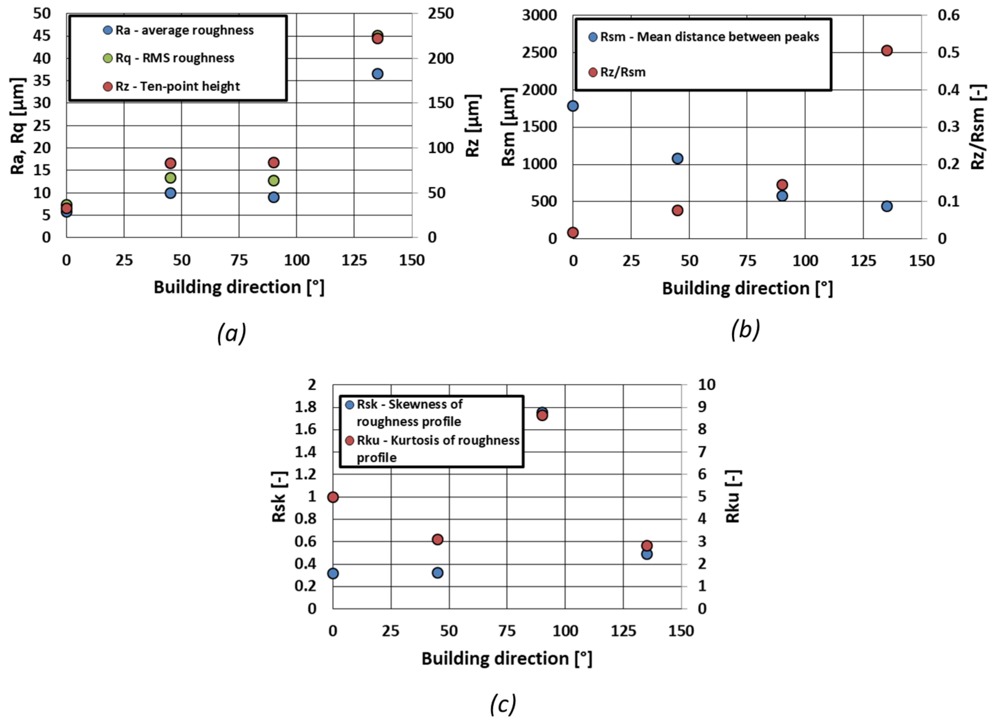 Aerospace 11 00944 g005