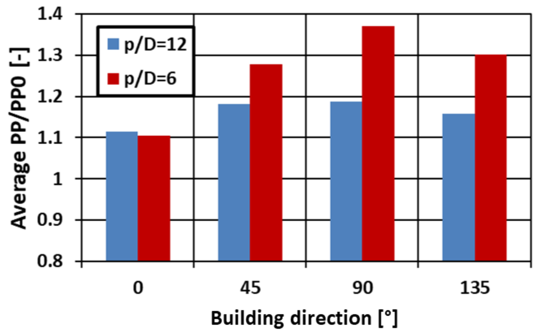 Aerospace 11 00944 g007