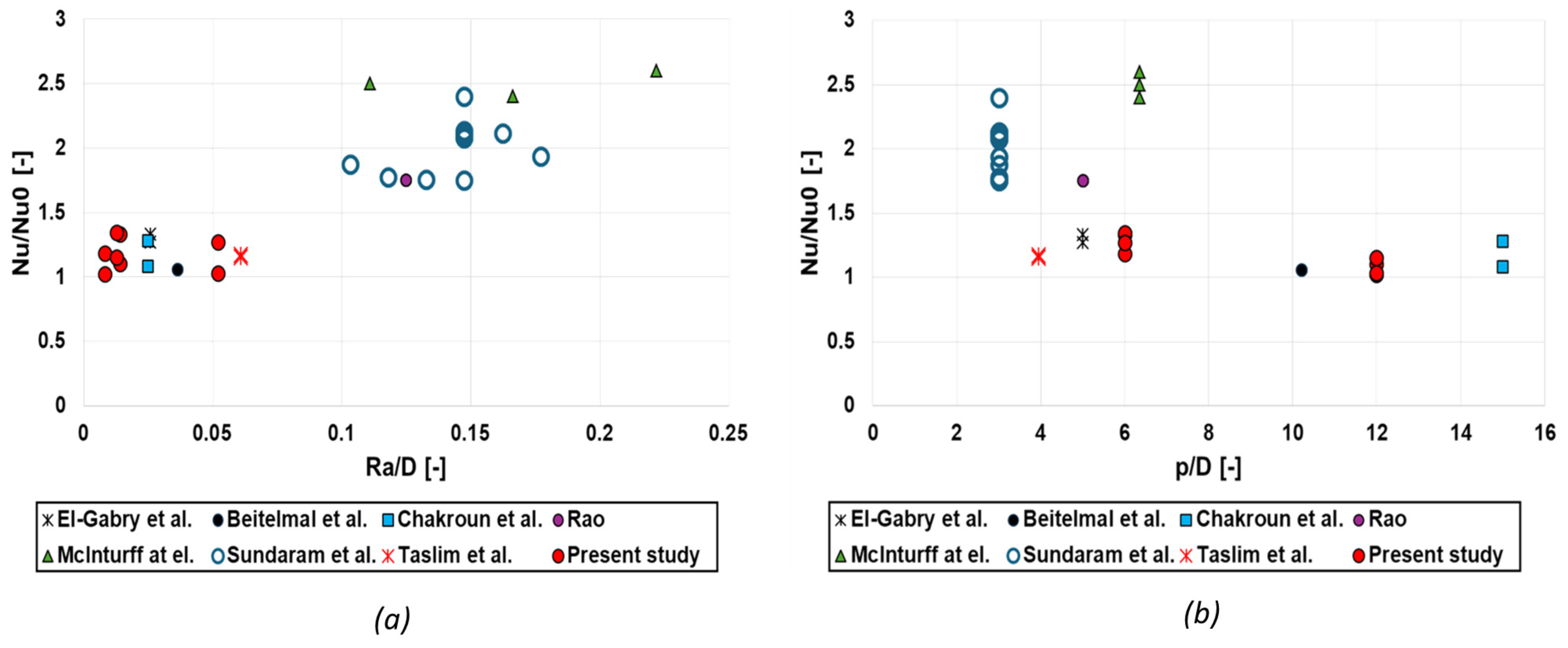 Aerospace 11 00944 g010