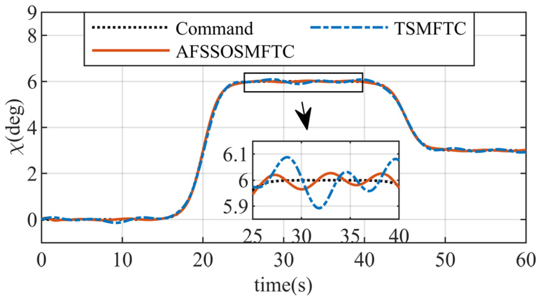 Aerospace 11 00951 g003