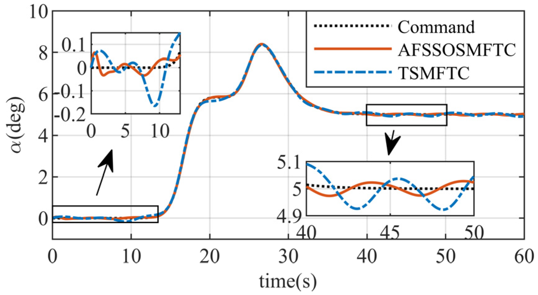 Aerospace 11 00951 g004