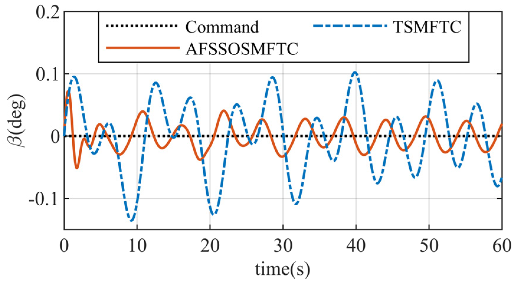 Aerospace 11 00951 g005