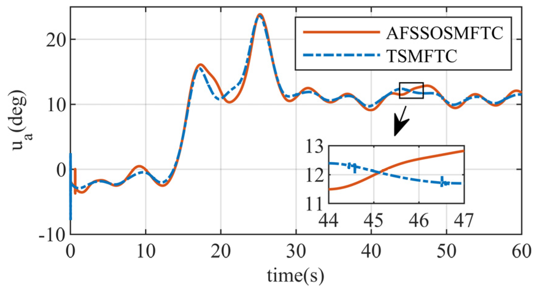 Aerospace 11 00951 g008