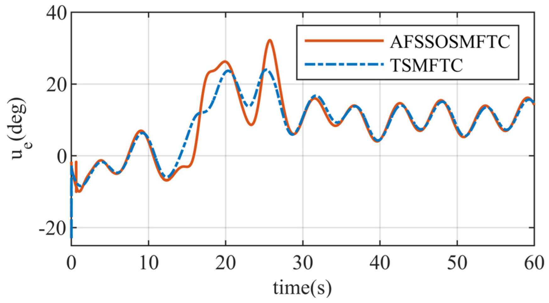 Aerospace 11 00951 g009