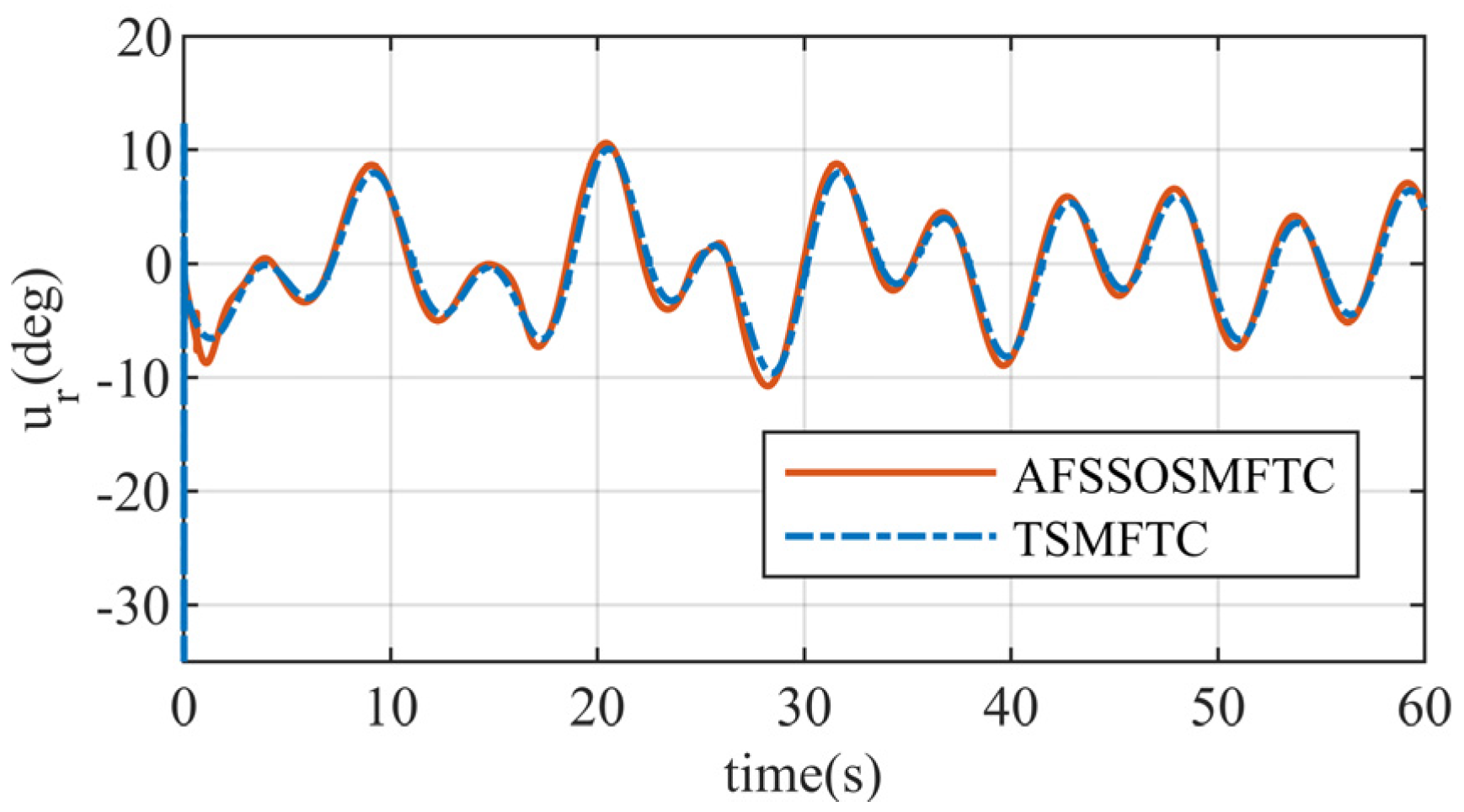 Aerospace 11 00951 g010