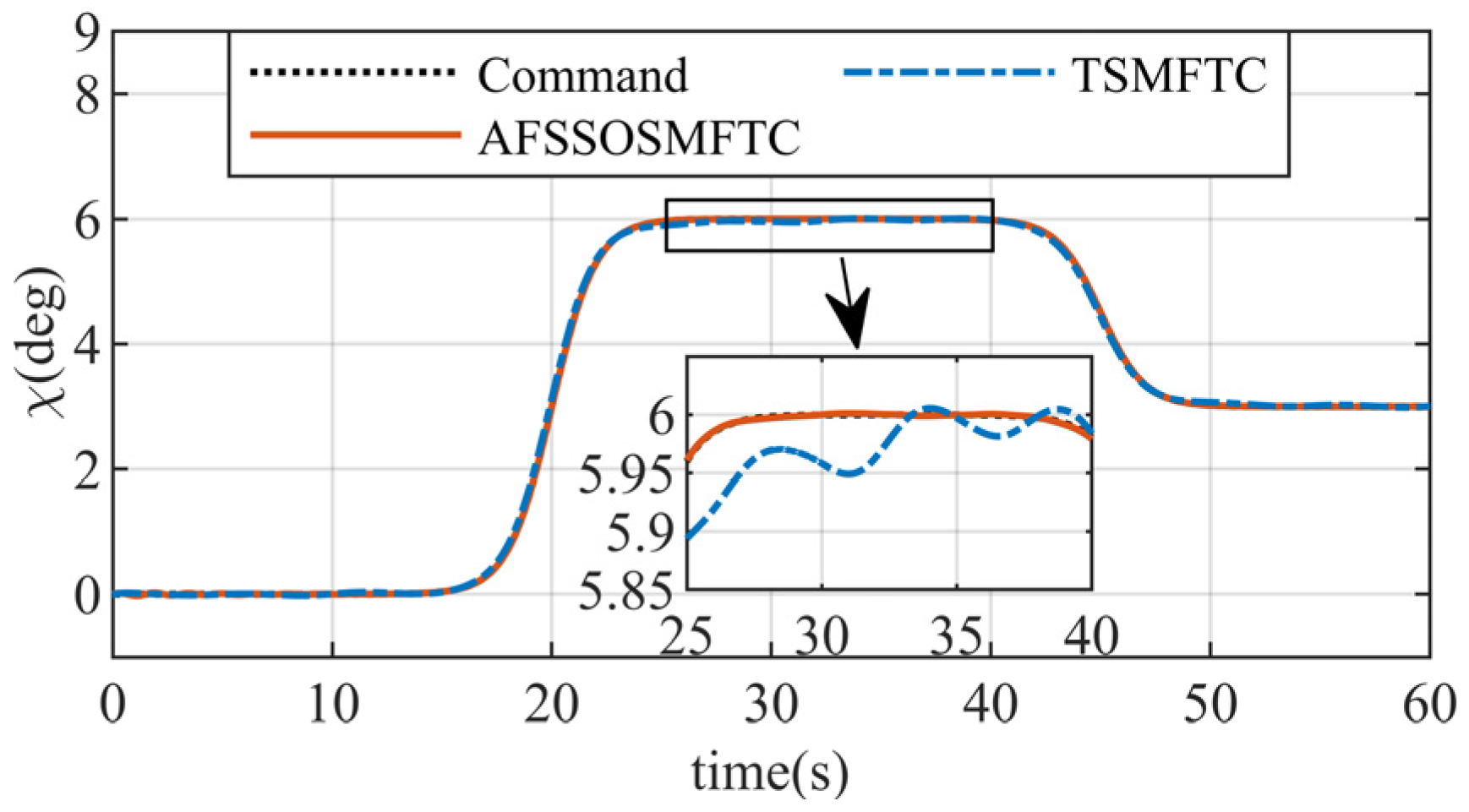 Aerospace 11 00951 g011