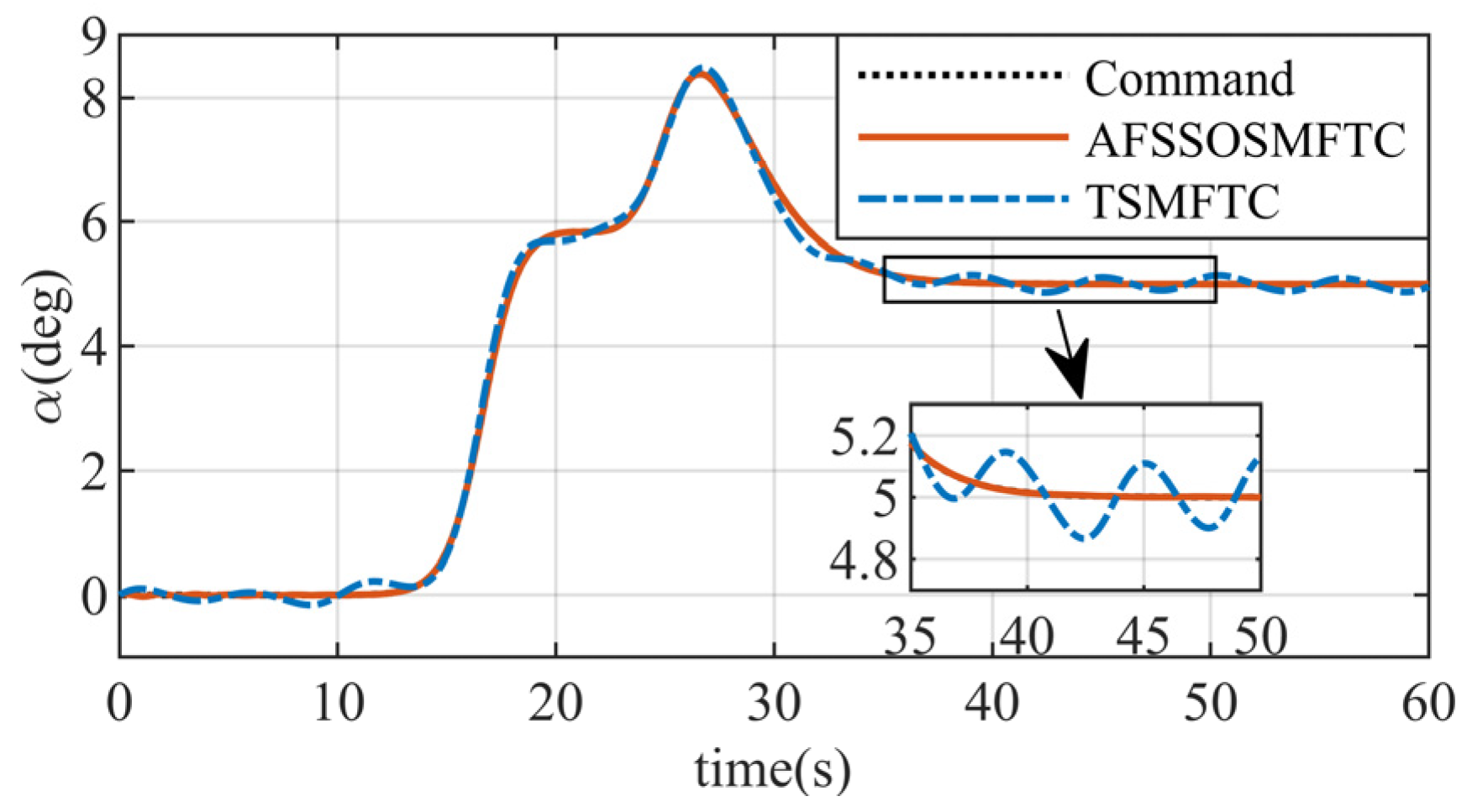 Aerospace 11 00951 g012
