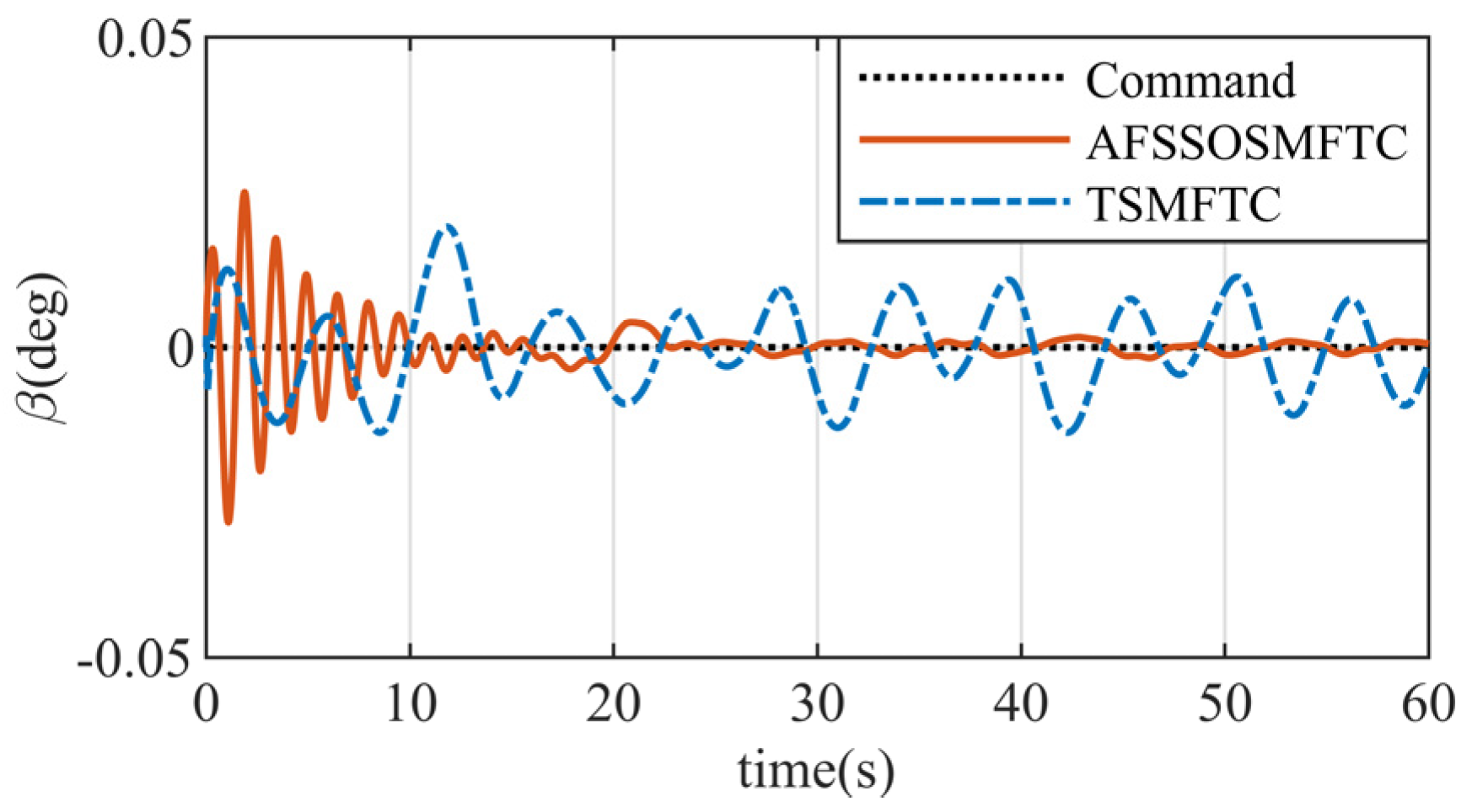 Aerospace 11 00951 g013