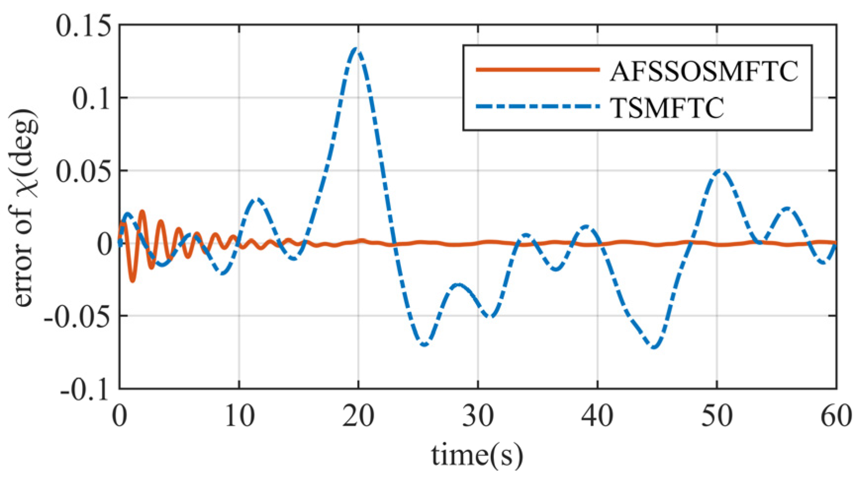 Aerospace 11 00951 g014