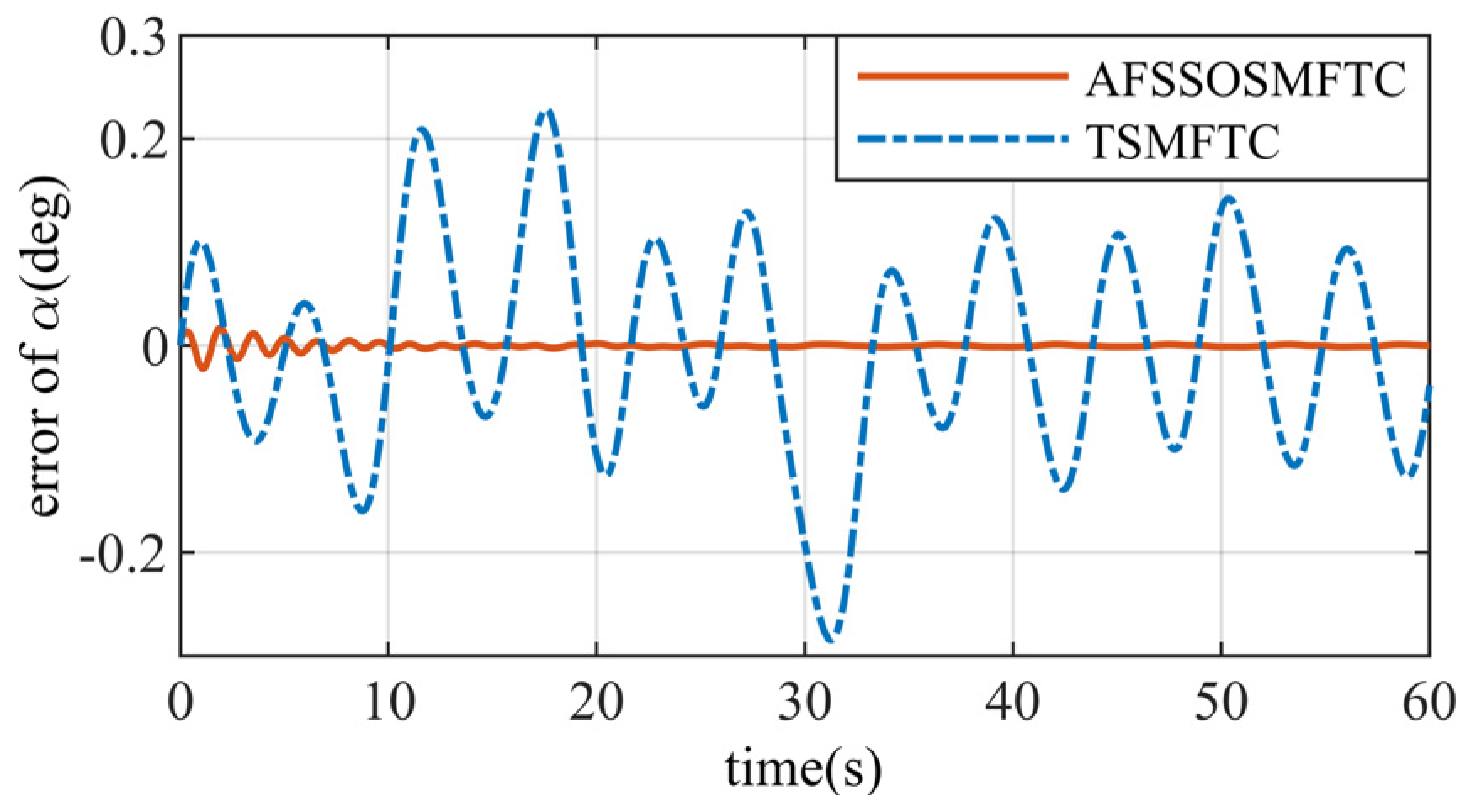 Aerospace 11 00951 g015