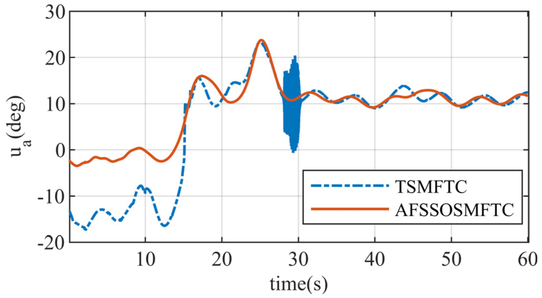 Aerospace 11 00951 g016