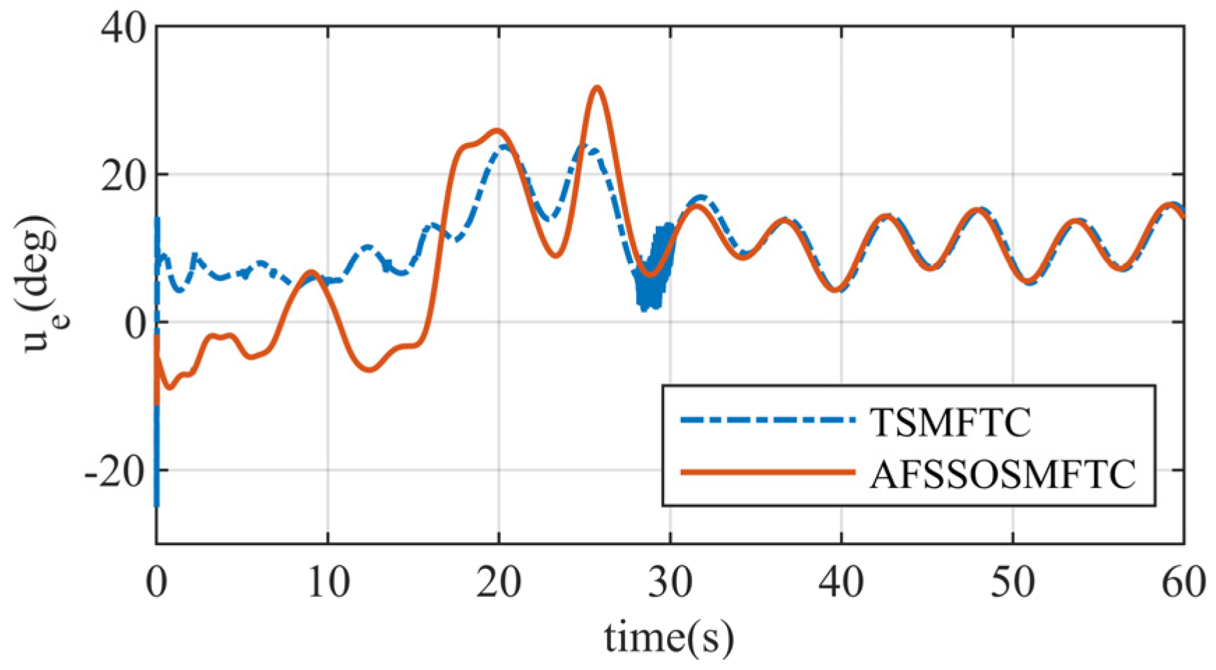 Aerospace 11 00951 g017