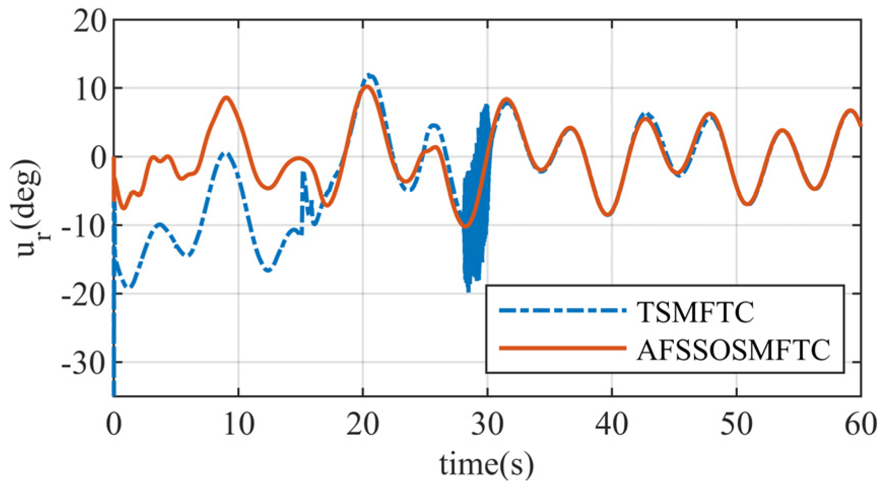 Aerospace 11 00951 g018