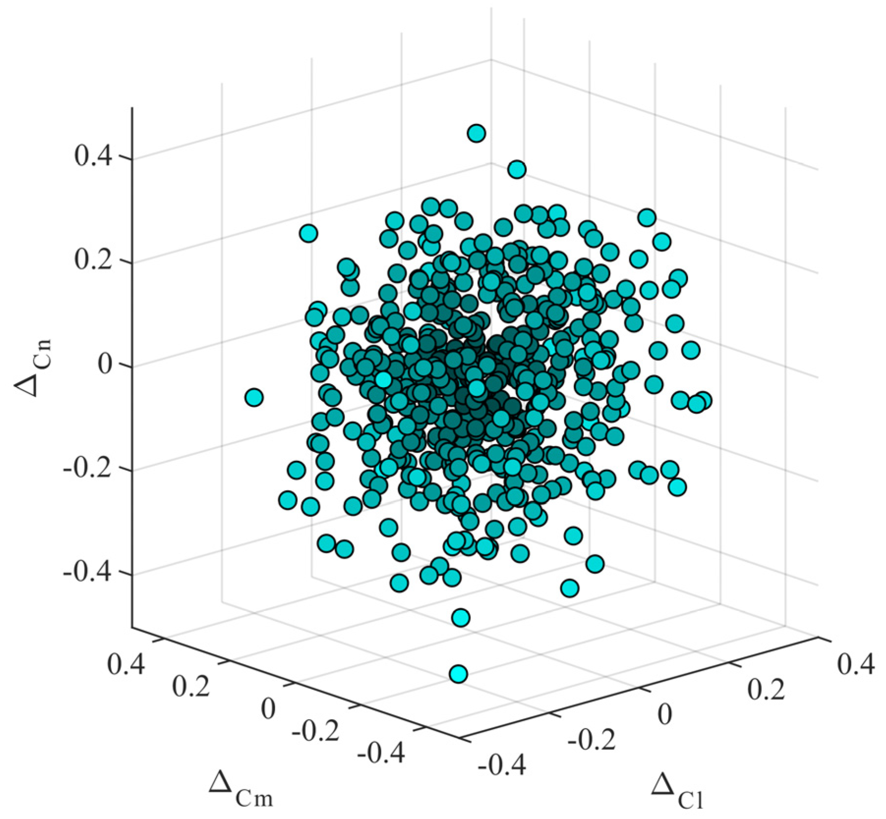 Aerospace 11 00951 g019