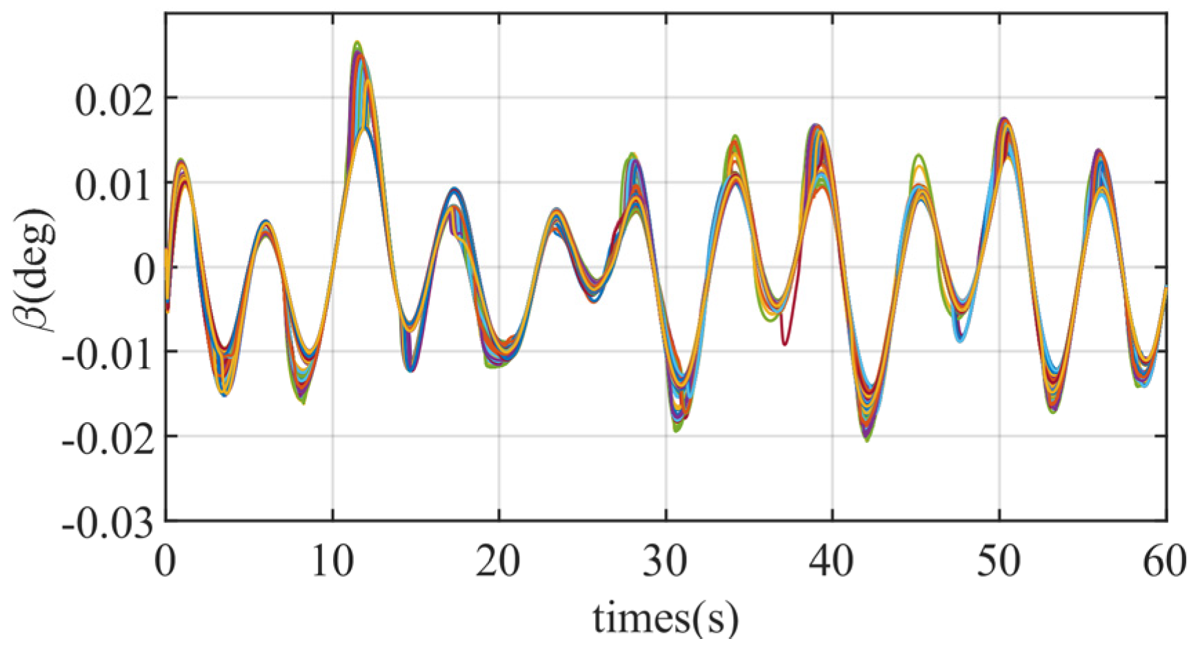 Aerospace 11 00951 g022