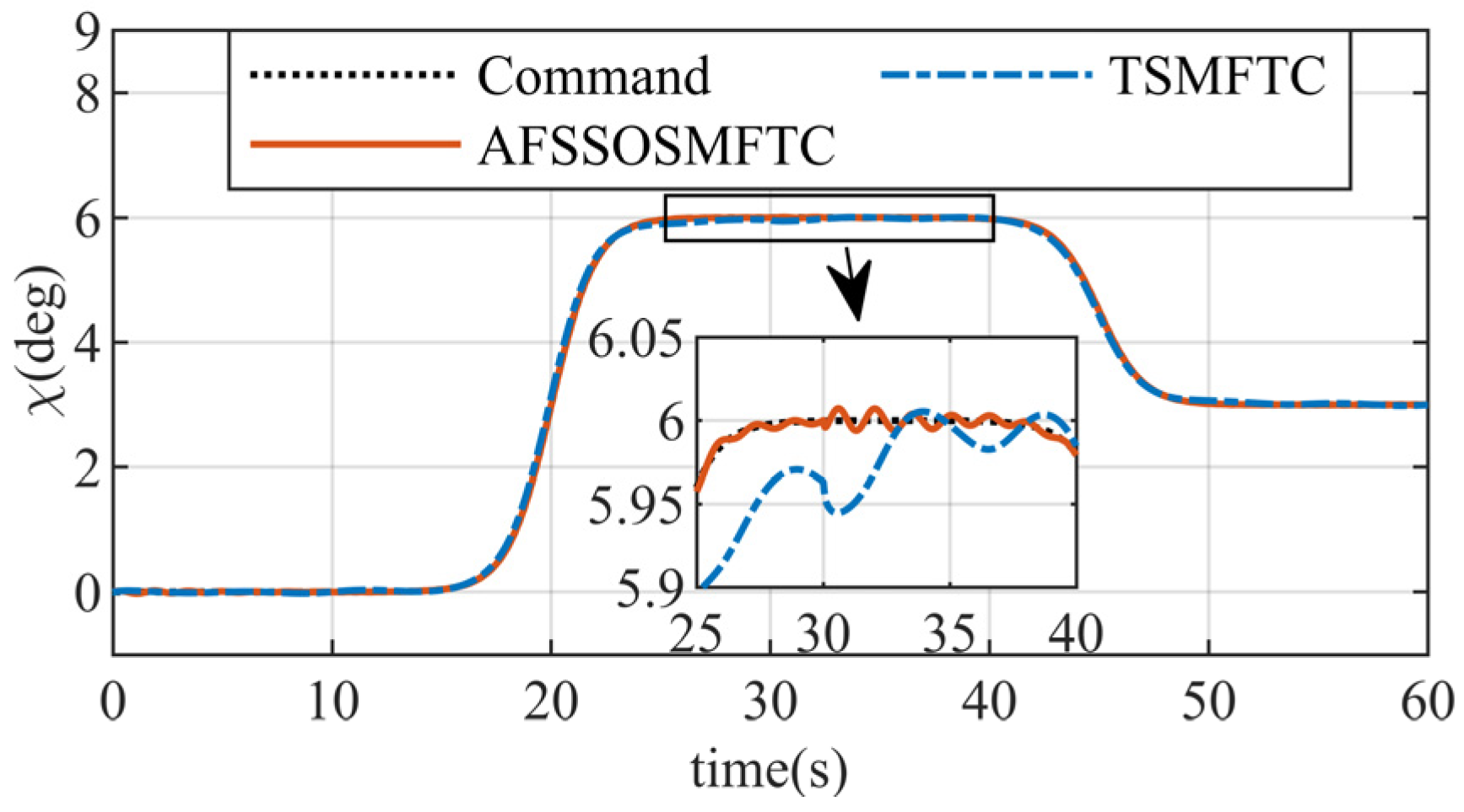 Aerospace 11 00951 g026