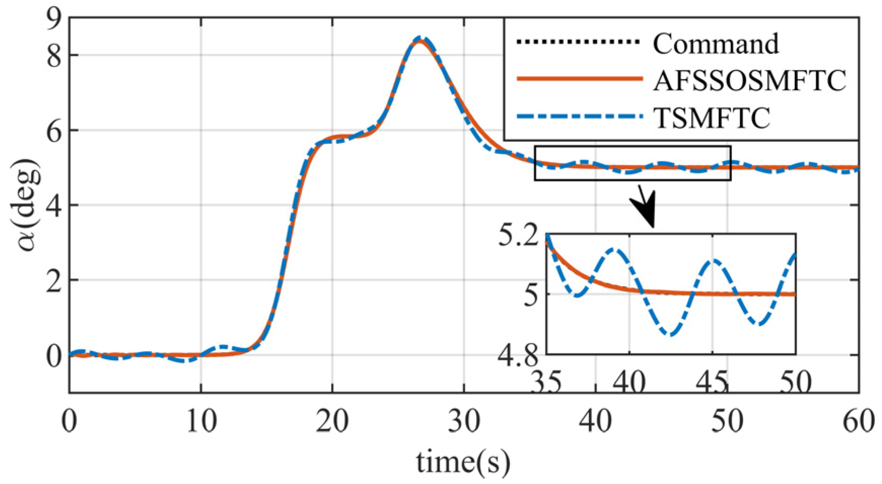 Aerospace 11 00951 g027