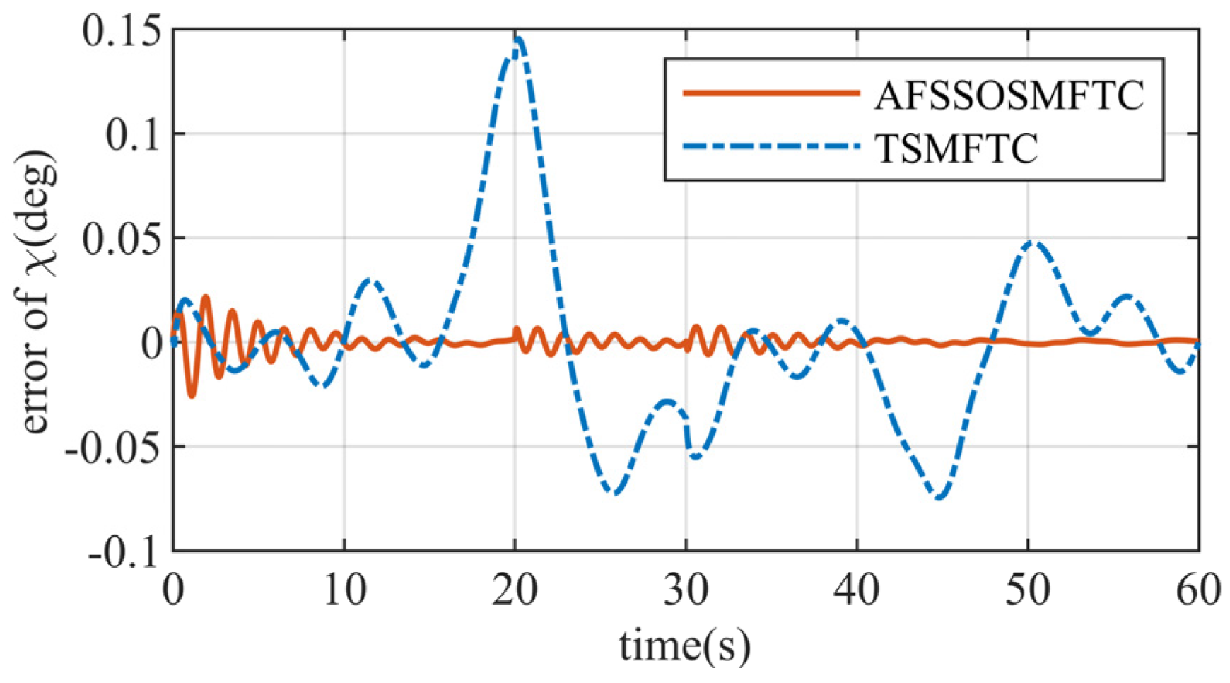 Aerospace 11 00951 g029