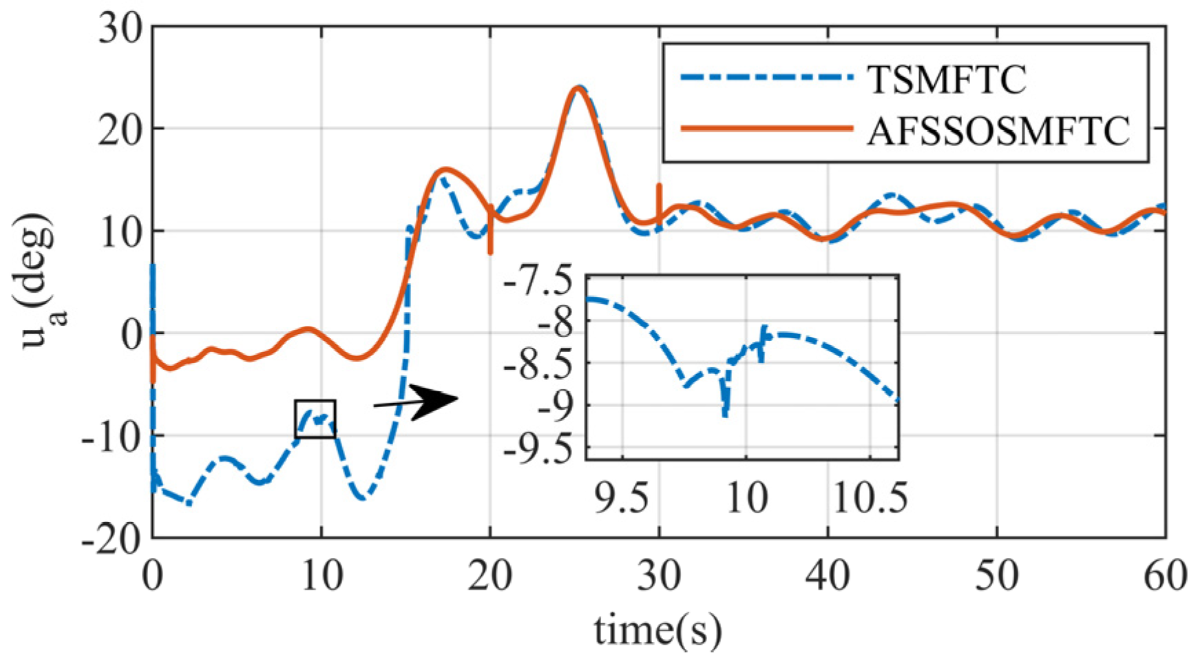 Aerospace 11 00951 g031