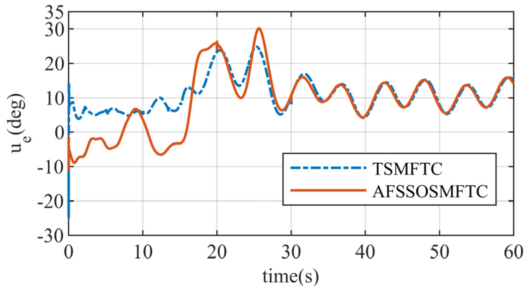 Aerospace 11 00951 g032