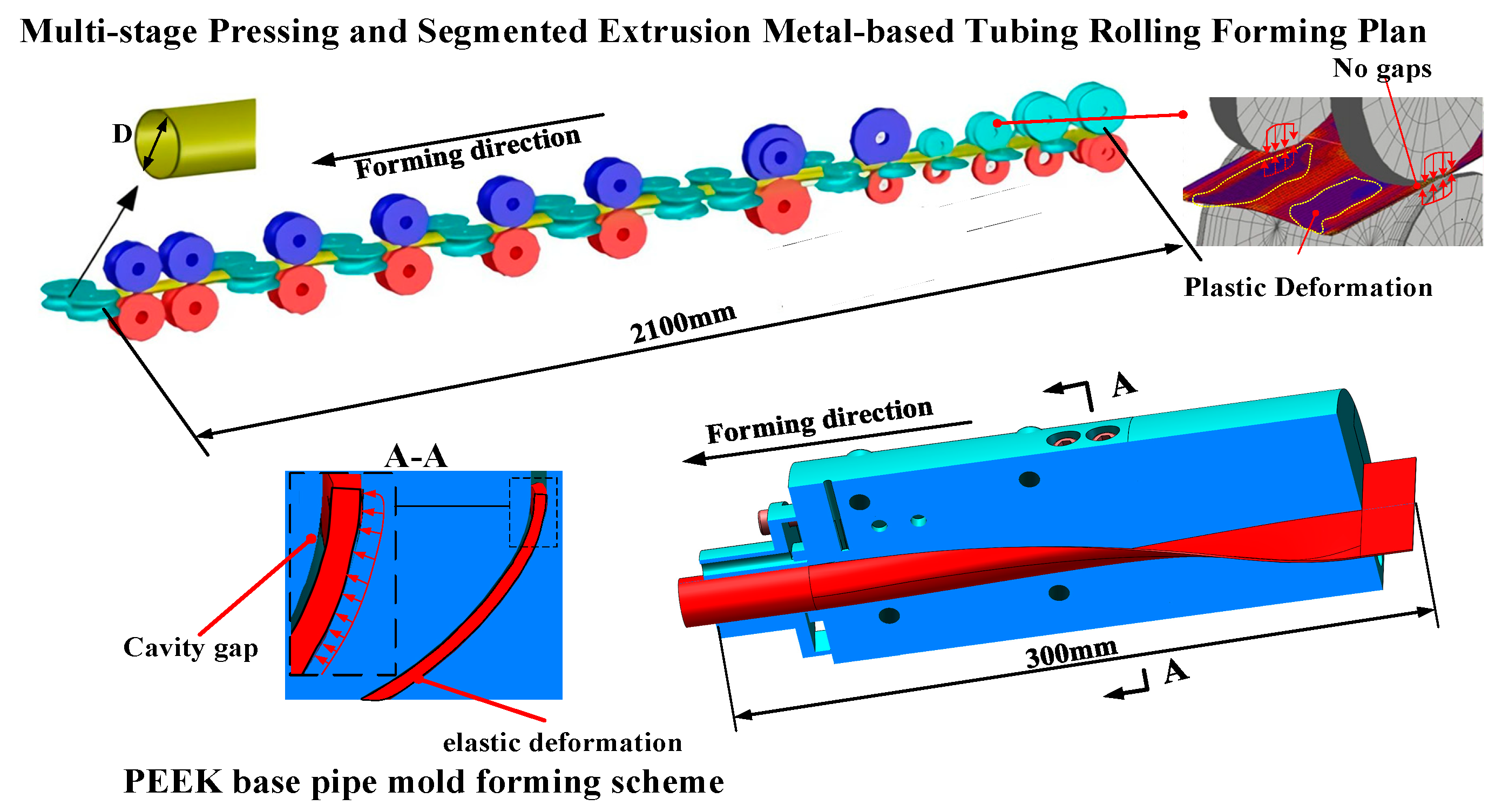 Design and Verification of Continuous Tube Forming Process