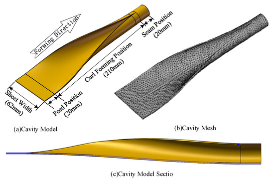 Design and Verification of Continuous Tube Forming Process