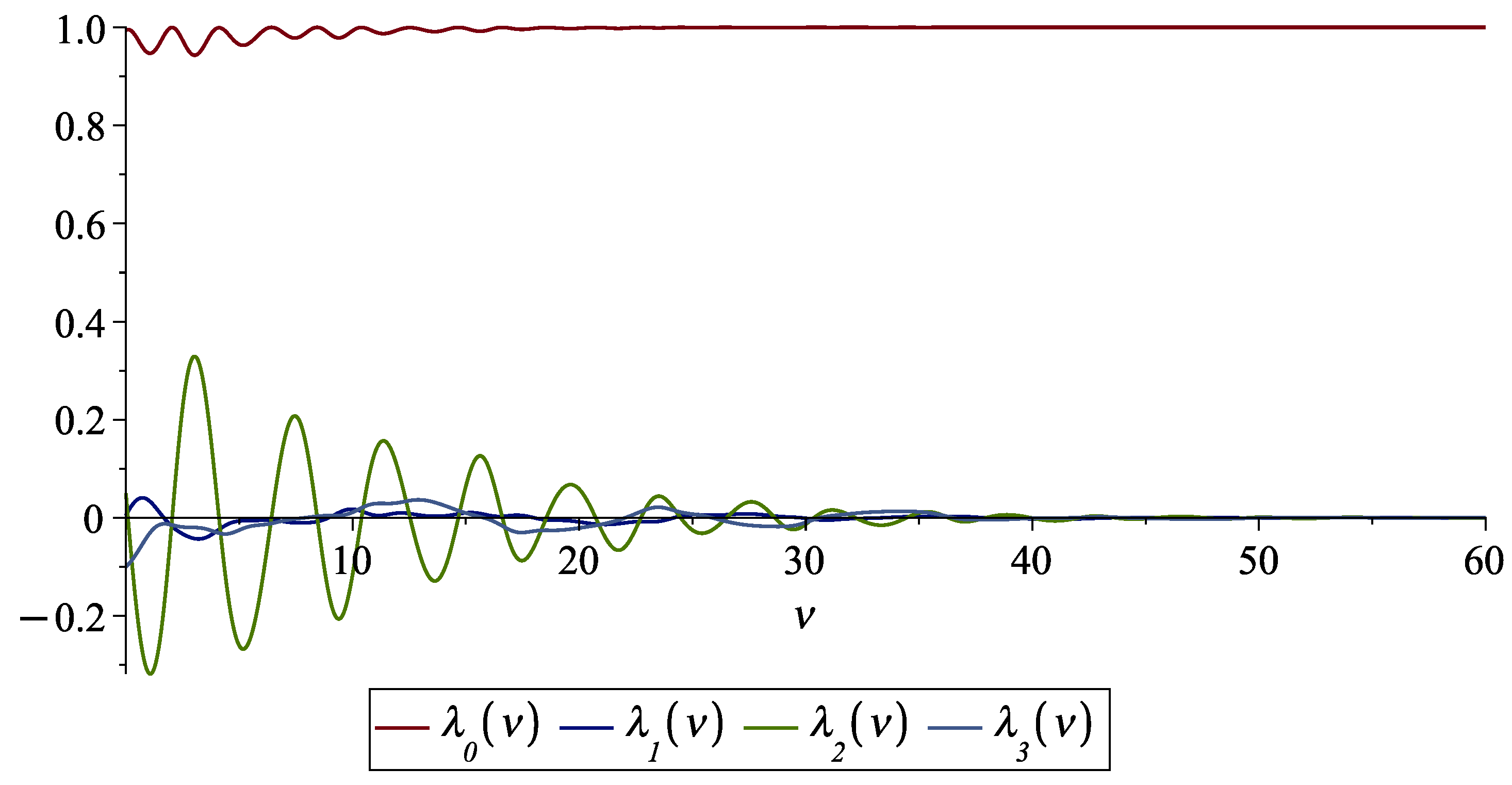 Aerospace 11 00956 g007