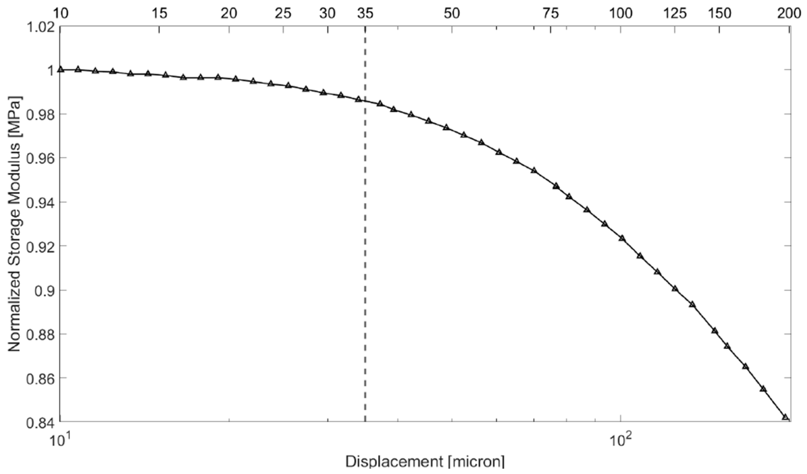 Aerospace 11 00957 g007
