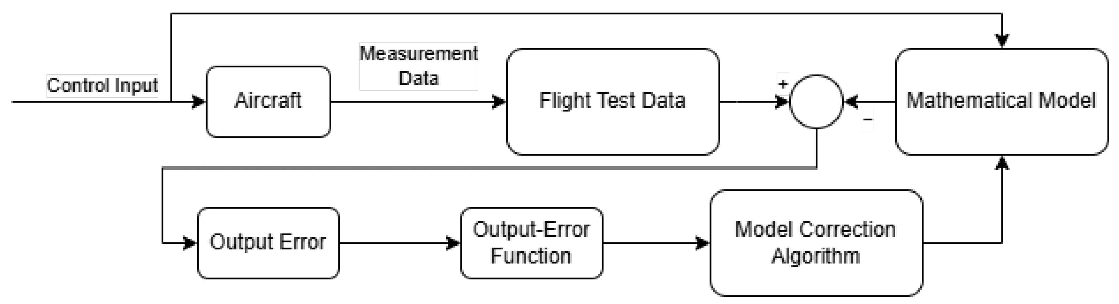 Aerospace 11 00959 g001