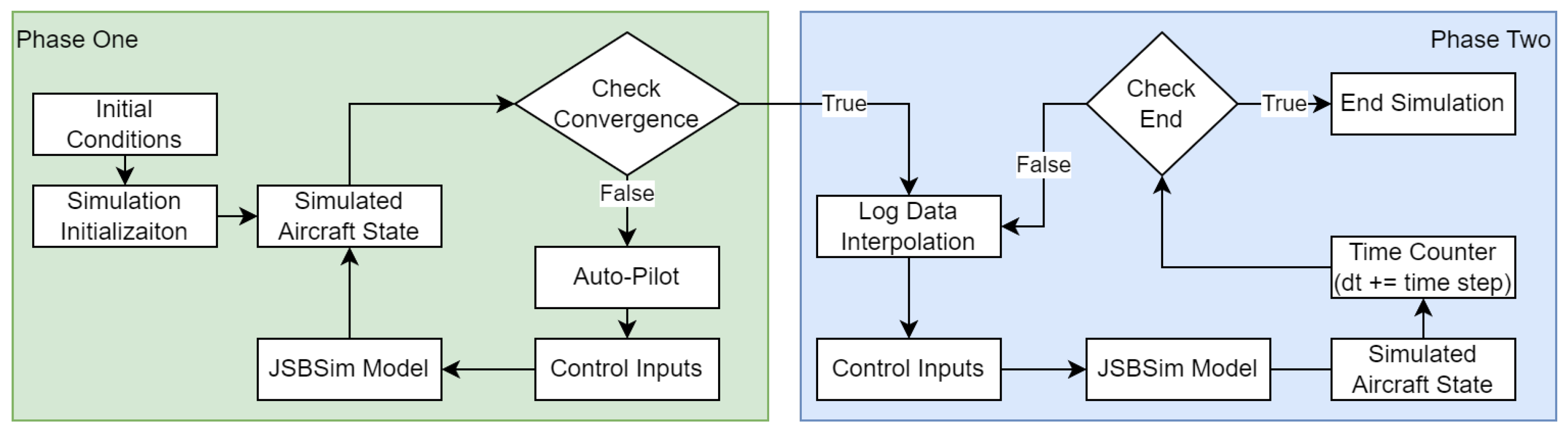 Aerospace 11 00959 g006