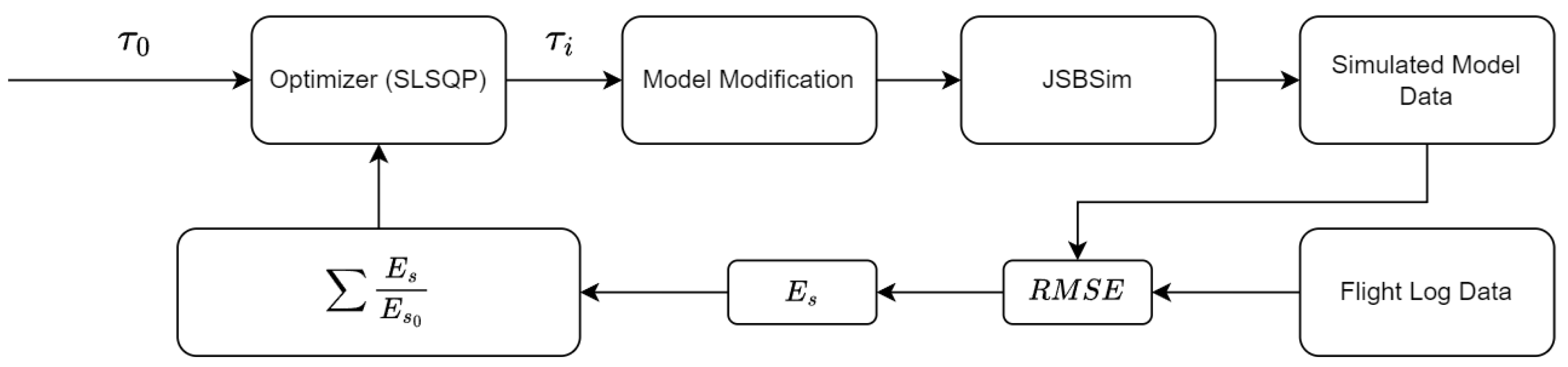 Aerospace 11 00959 g007