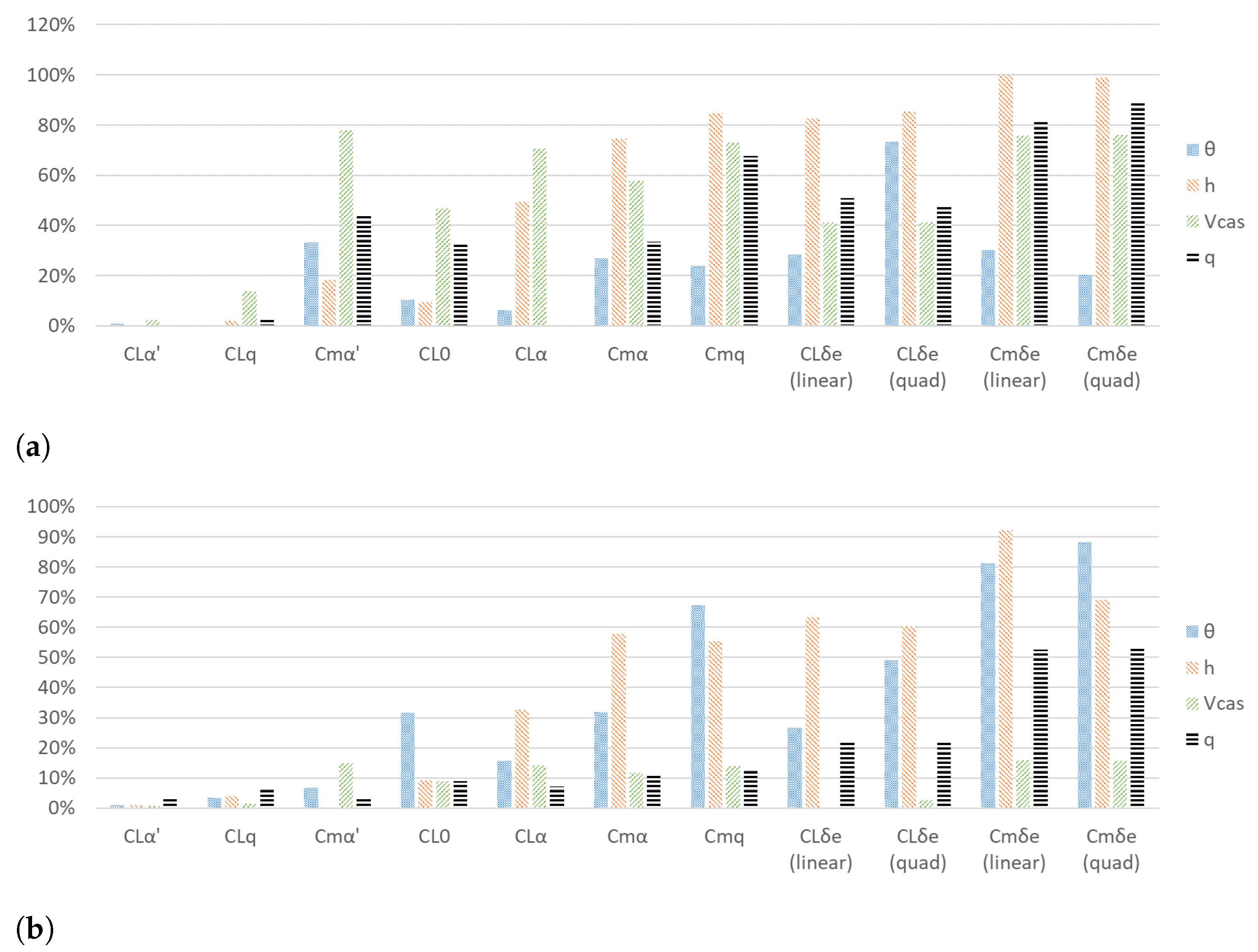 Aerospace 11 00959 g010