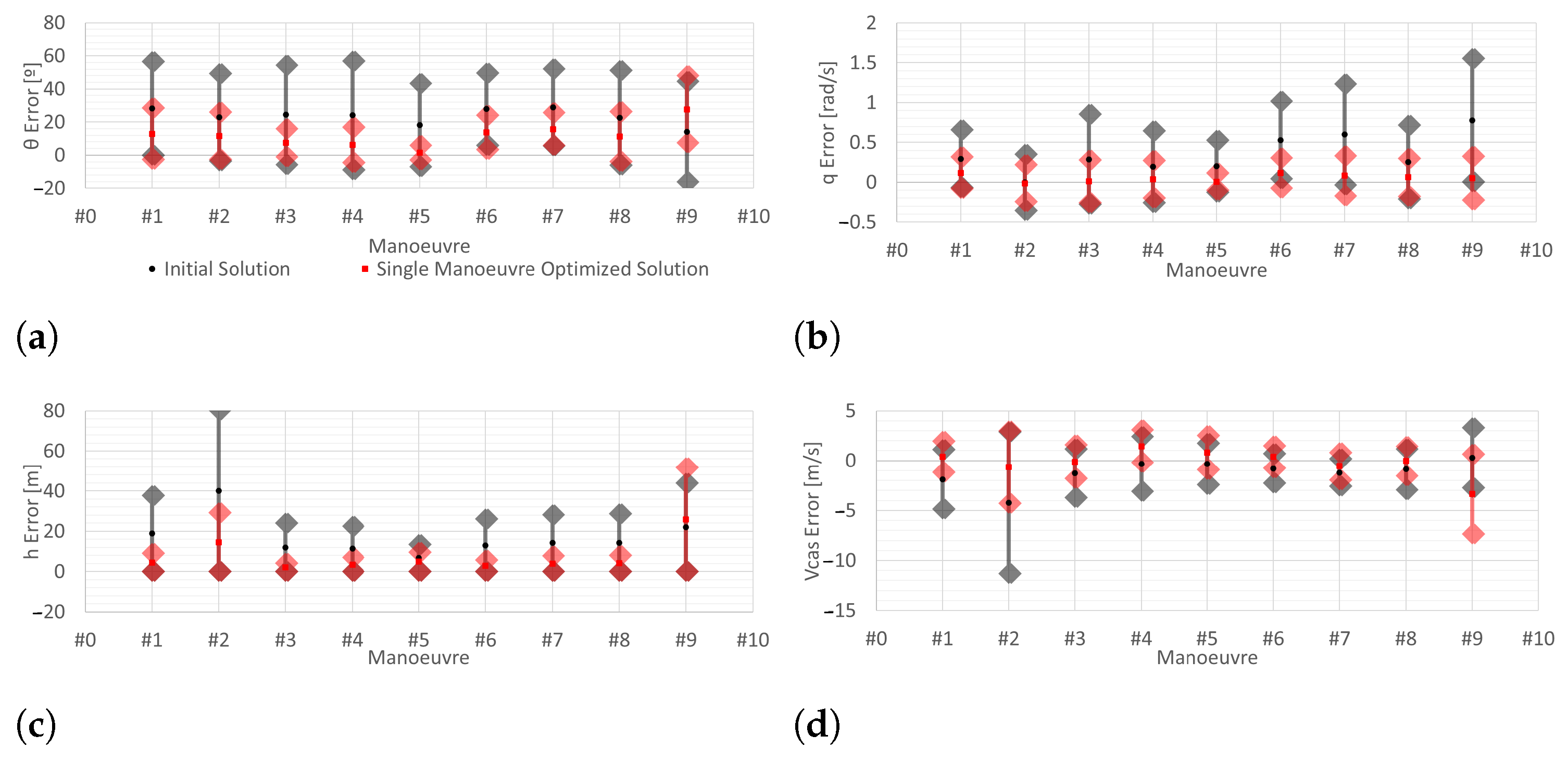 Aerospace 11 00959 g014