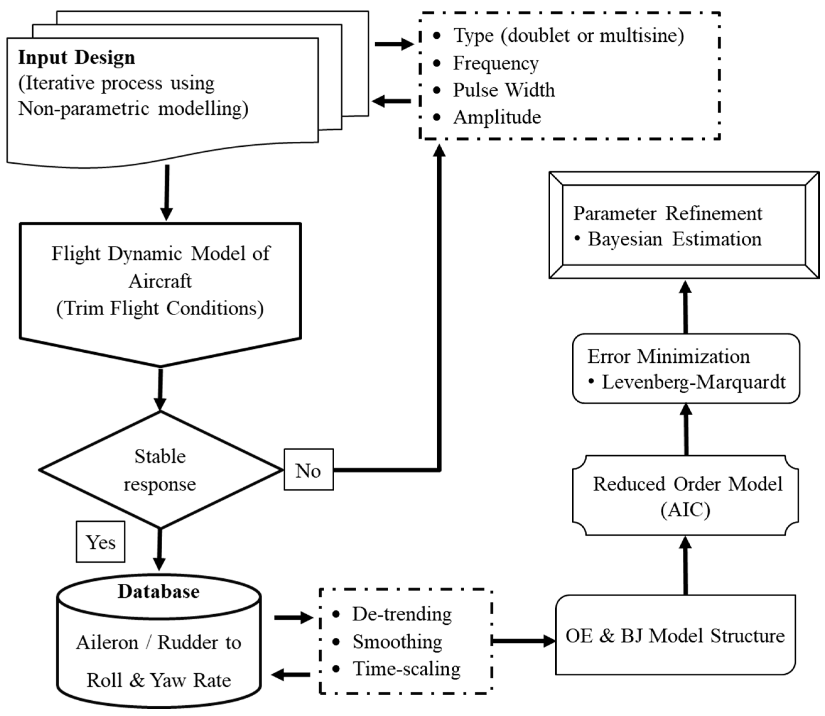 Aerospace 11 00960 g001