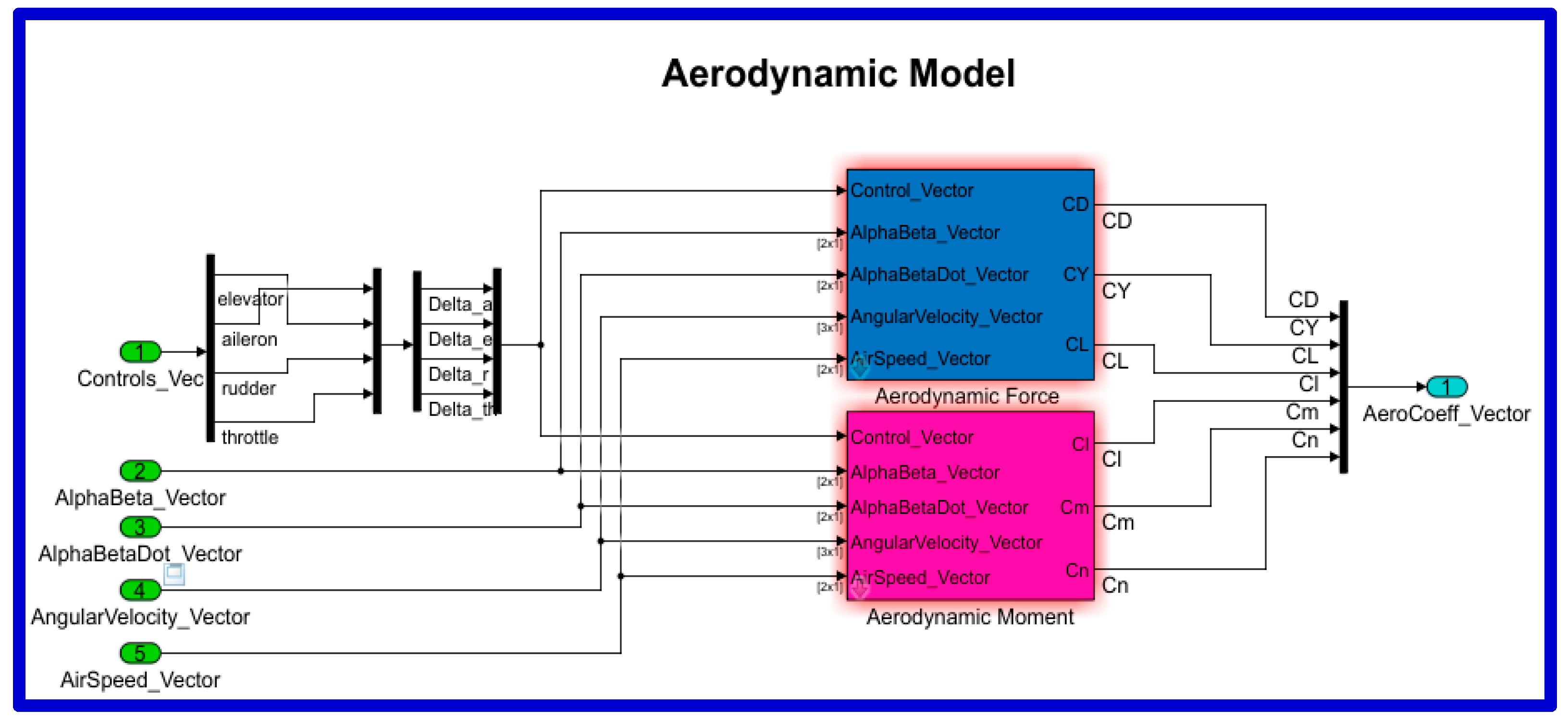Aerospace 11 00960 g002