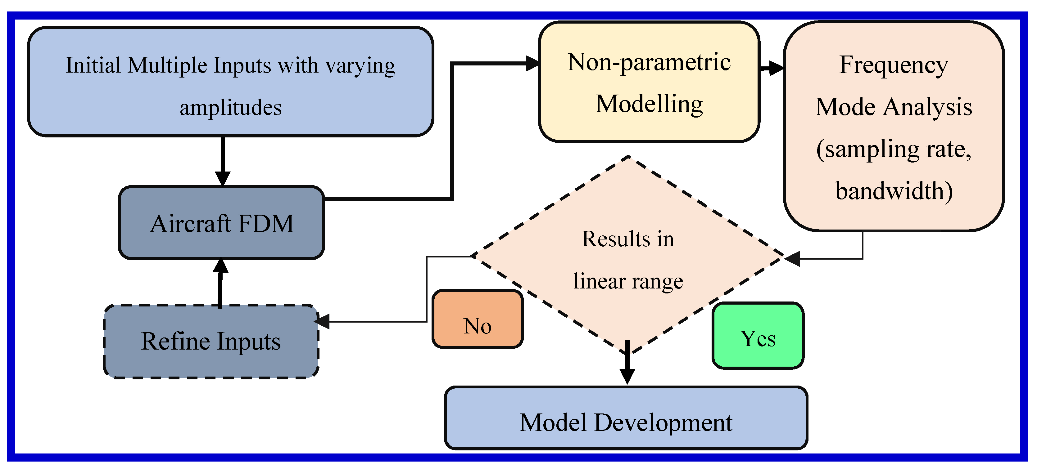 Aerospace 11 00960 g004