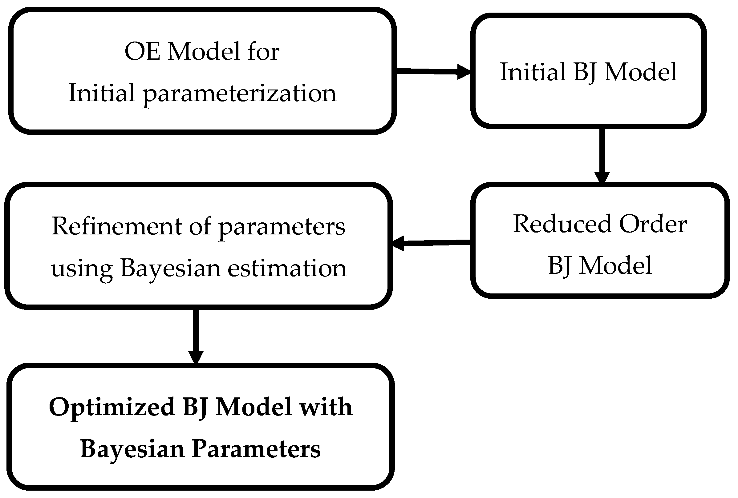 Aerospace 11 00960 g012
